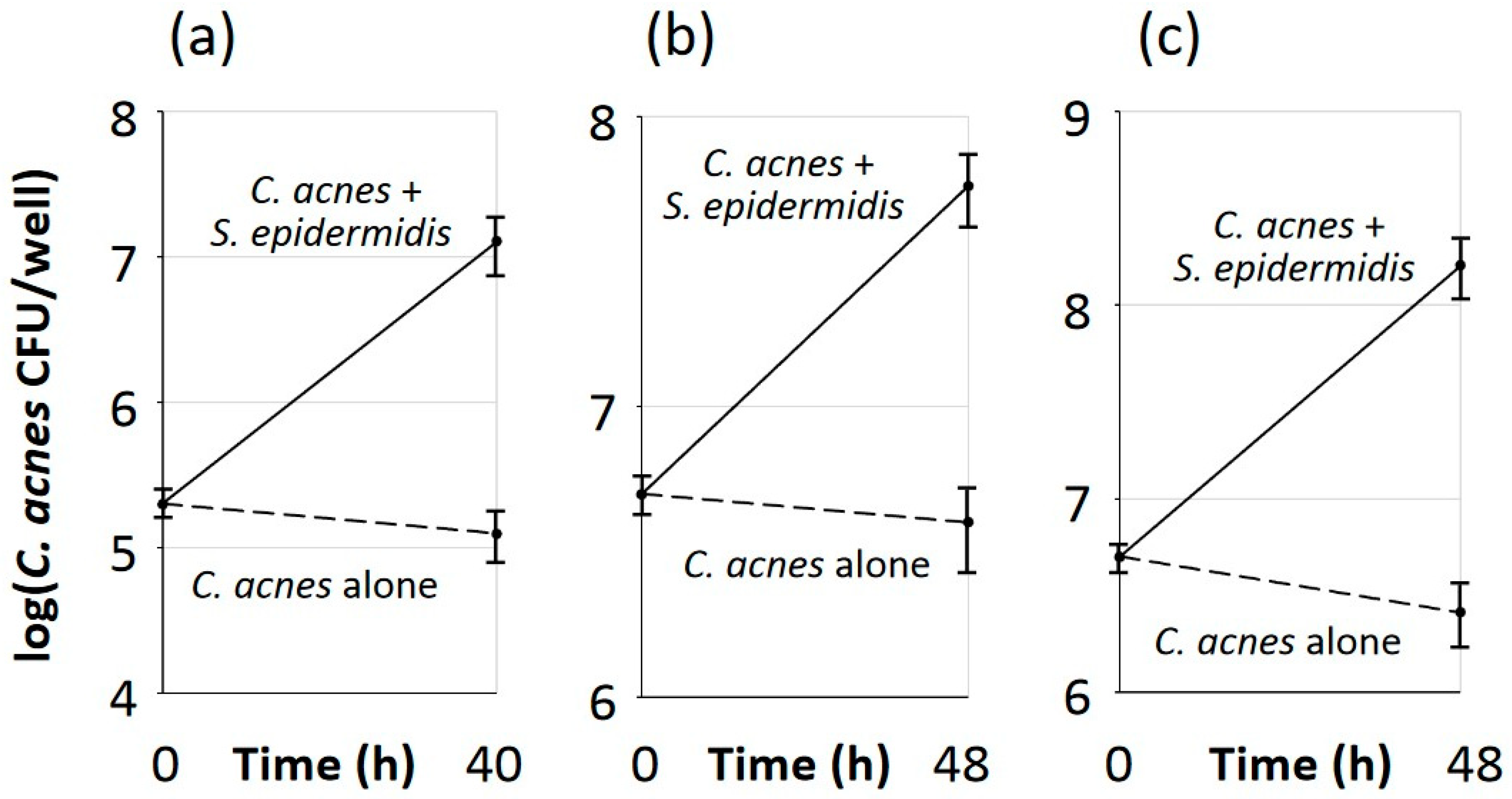 Microorganisms 12 02601 g004