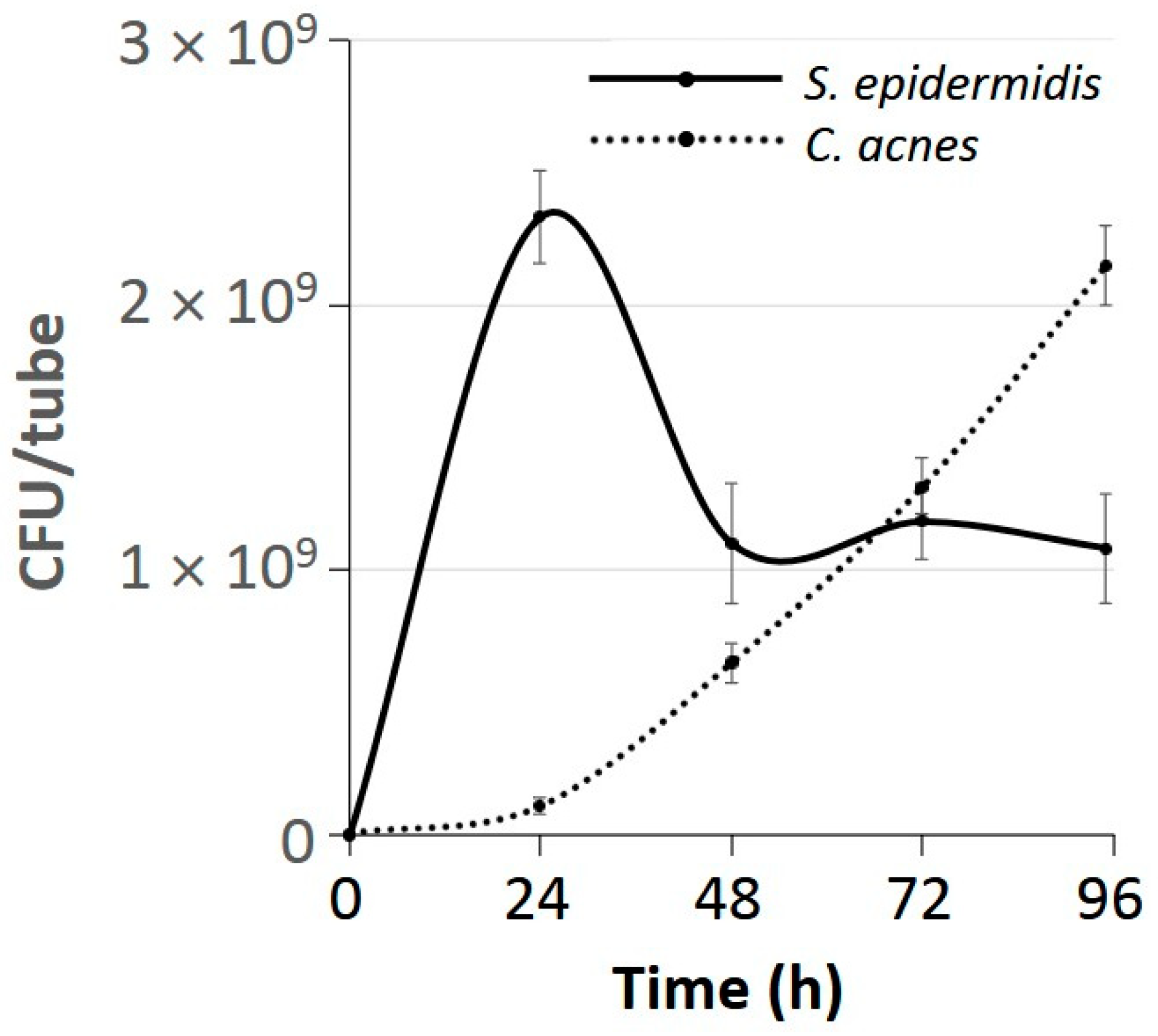 Microorganisms 12 02601 g006