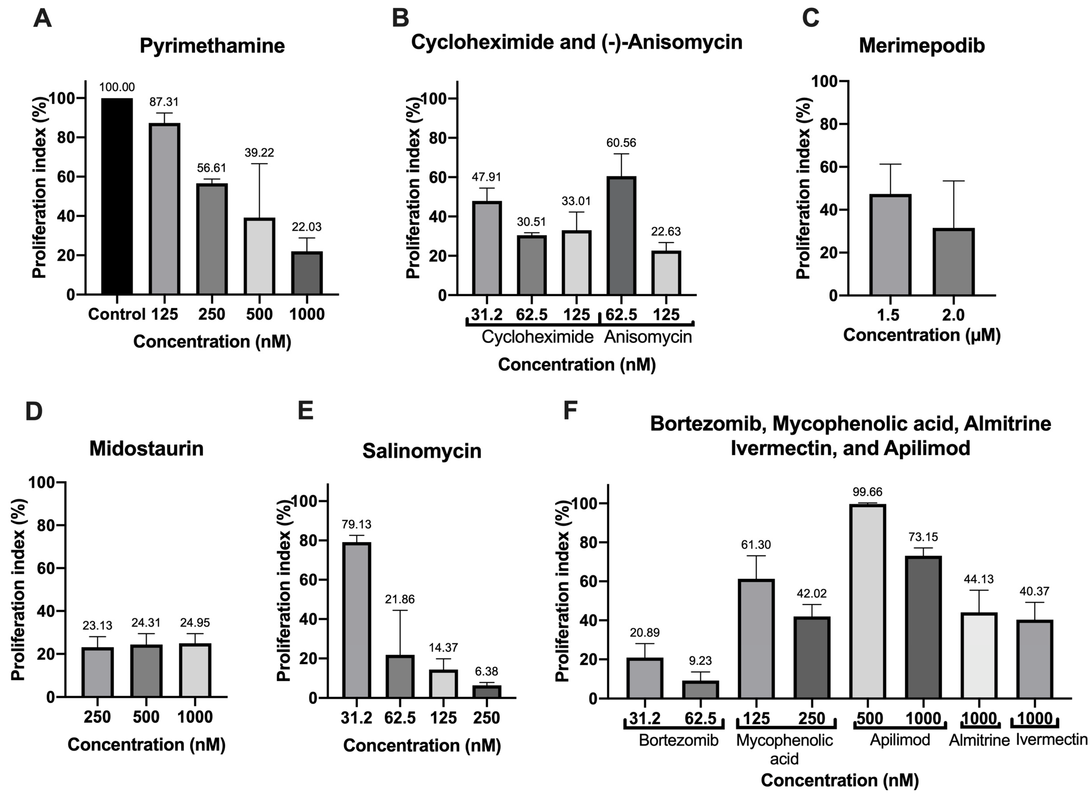 Microorganisms 12 02602 g001