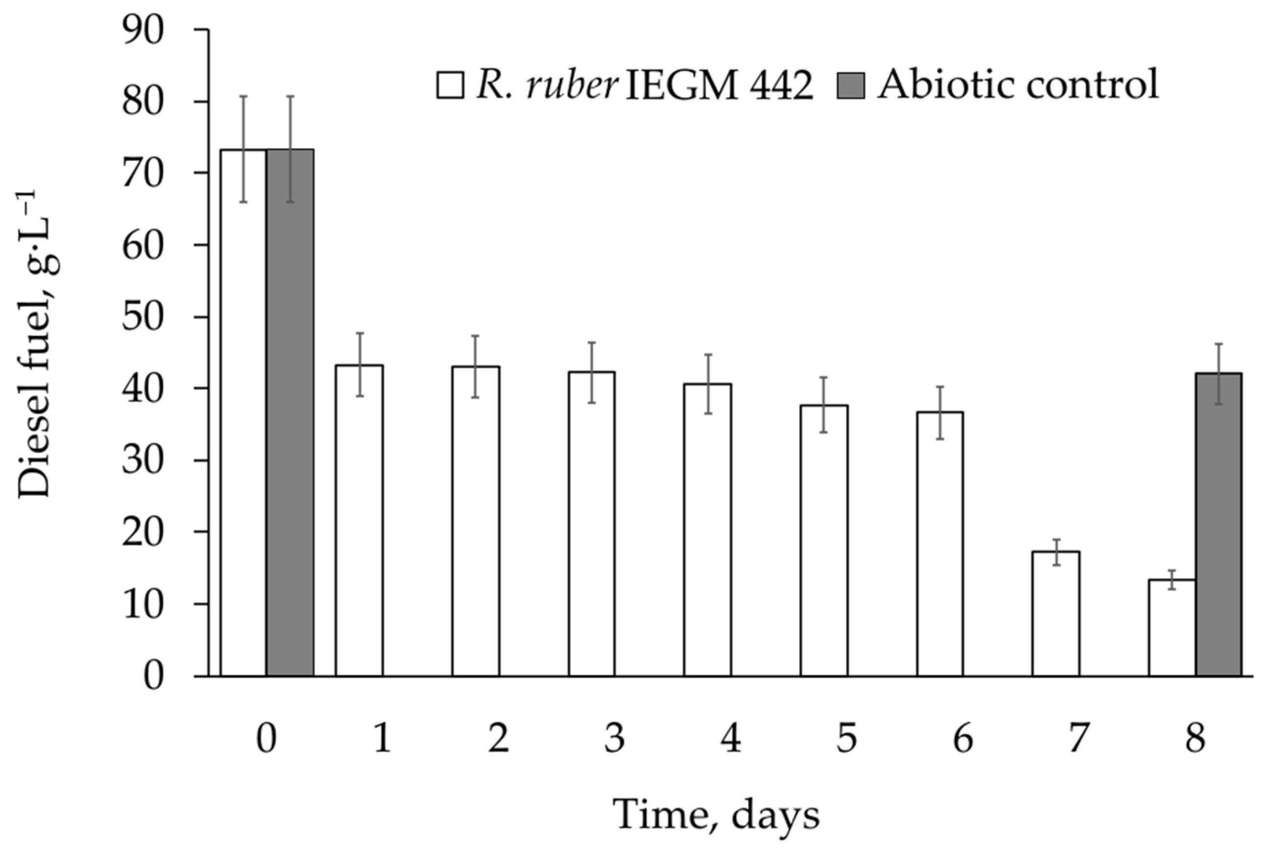 Microorganisms 12 02605 g002
