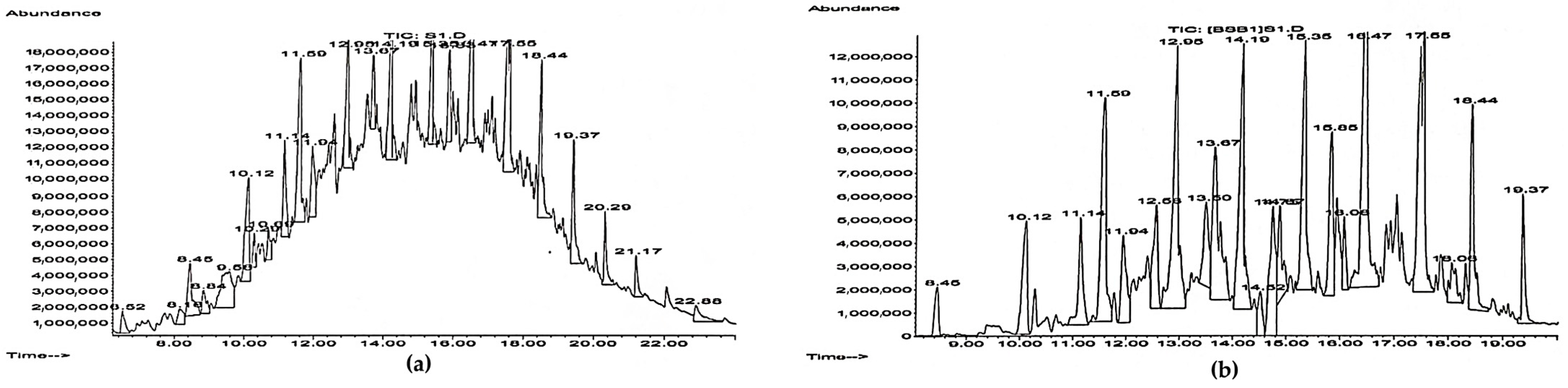 Microorganisms 12 02605 g003
