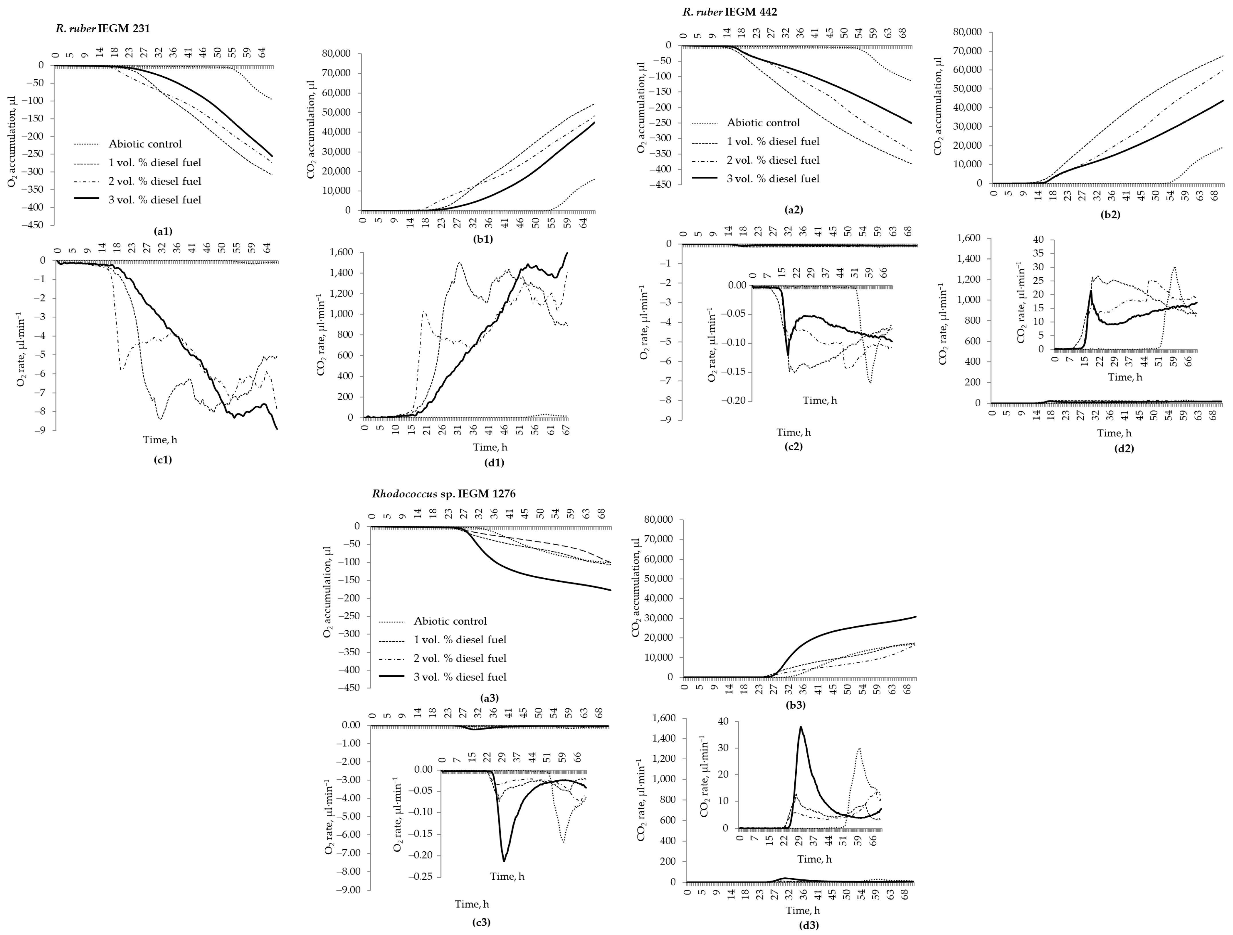 Microorganisms 12 02605 g005
