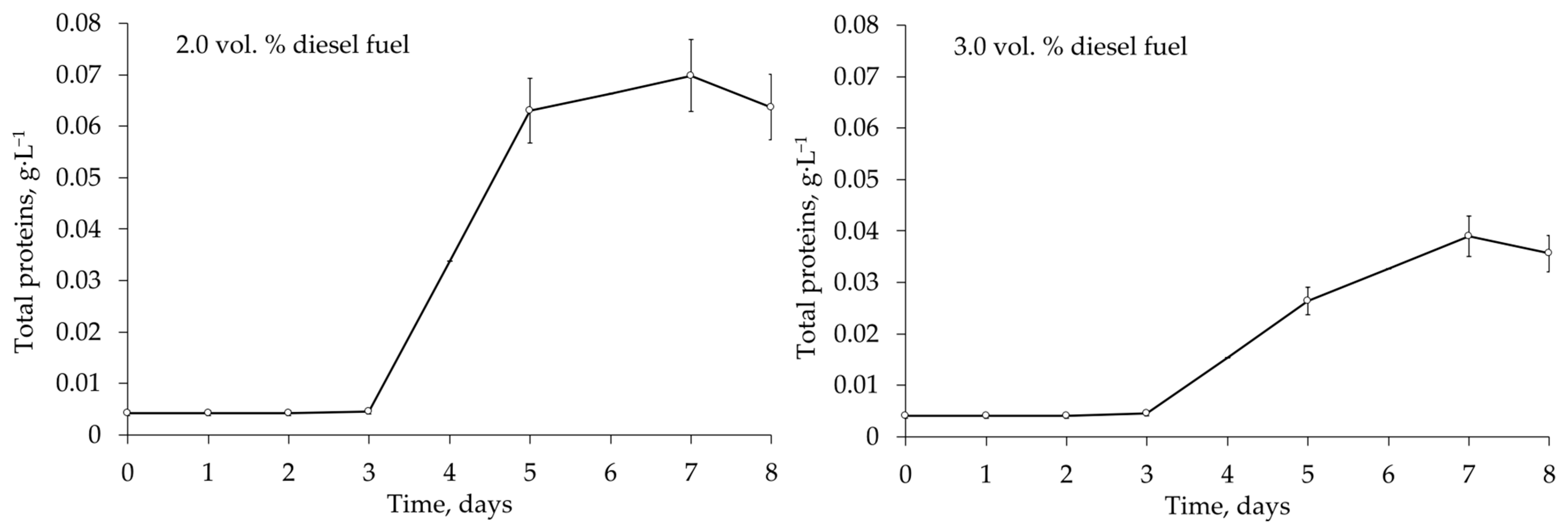 Microorganisms 12 02605 g006