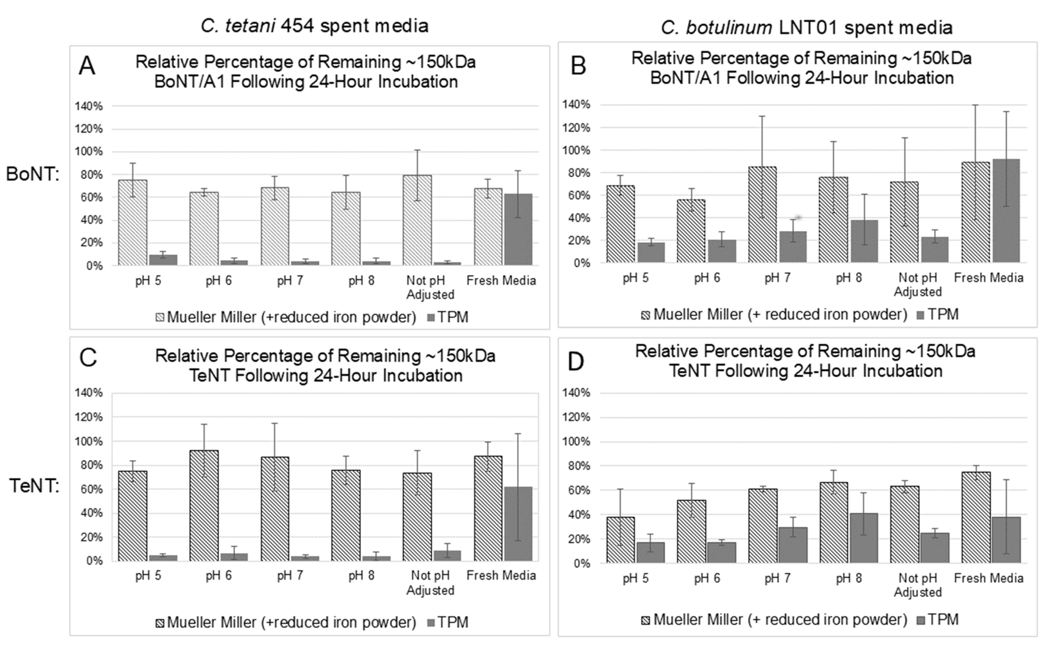 Microorganisms 12 02611 g004