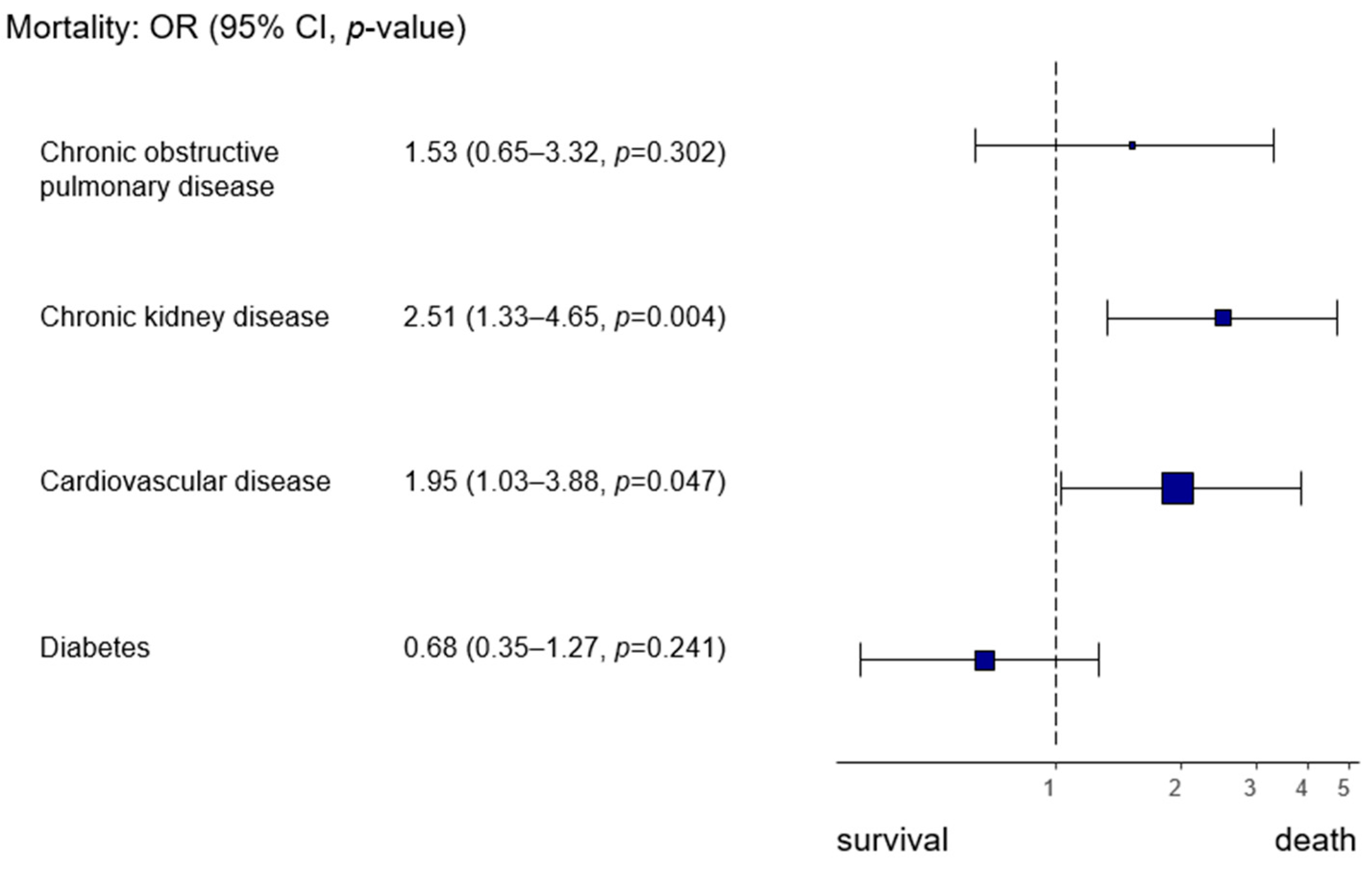 Microorganisms 12 02617 g002