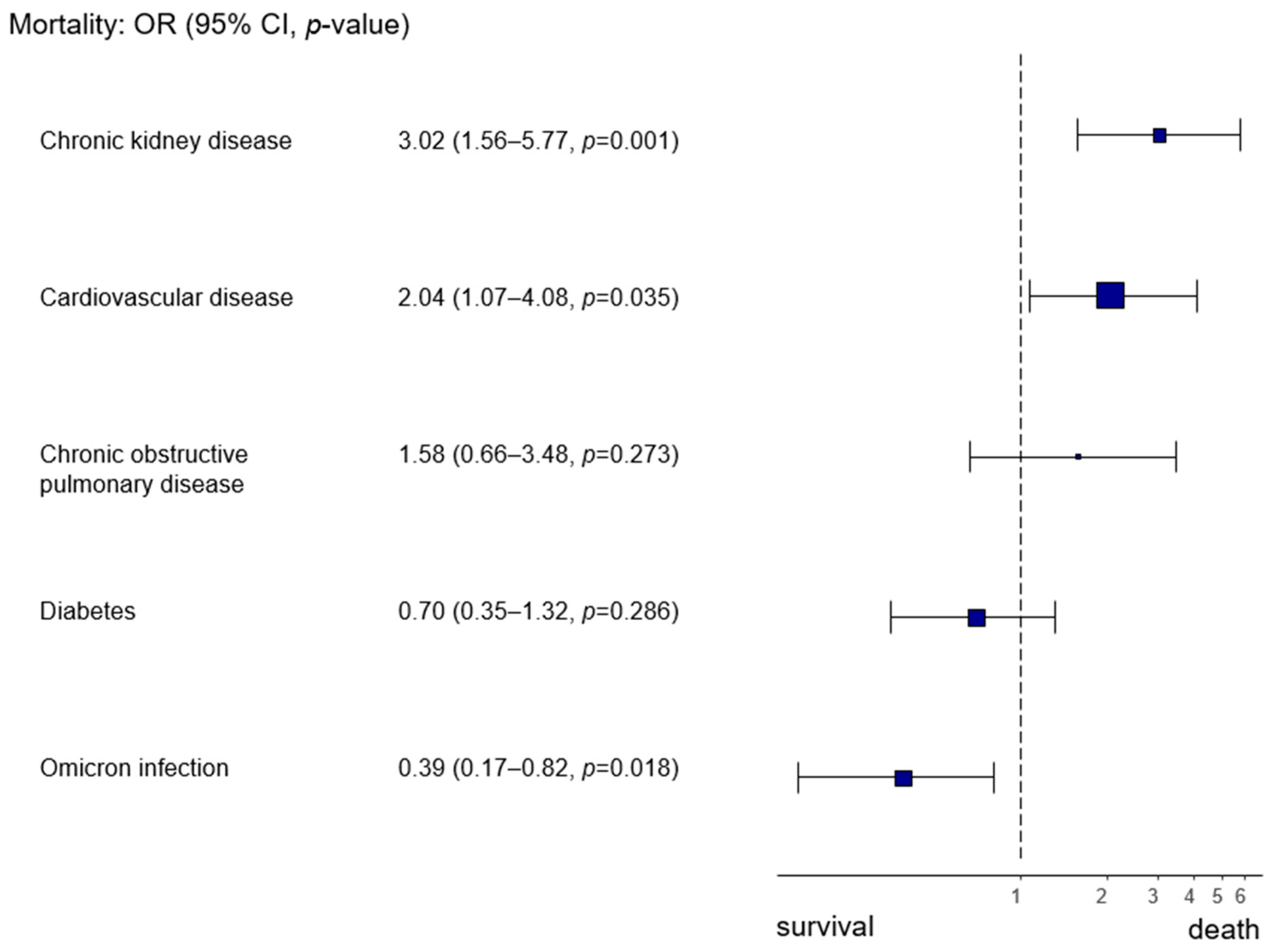 Microorganisms 12 02617 g003
