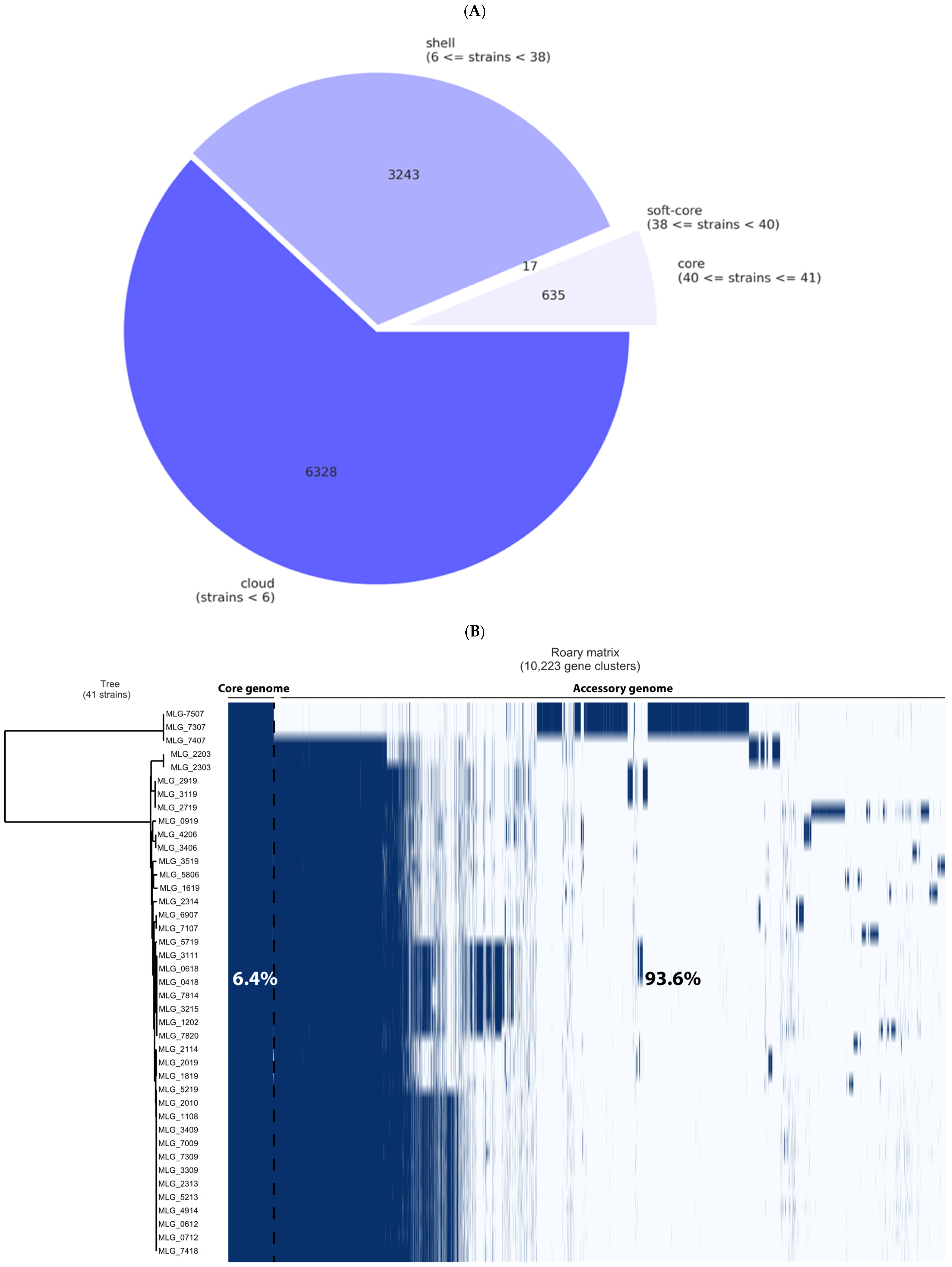 Microorganisms 12 02624 g001