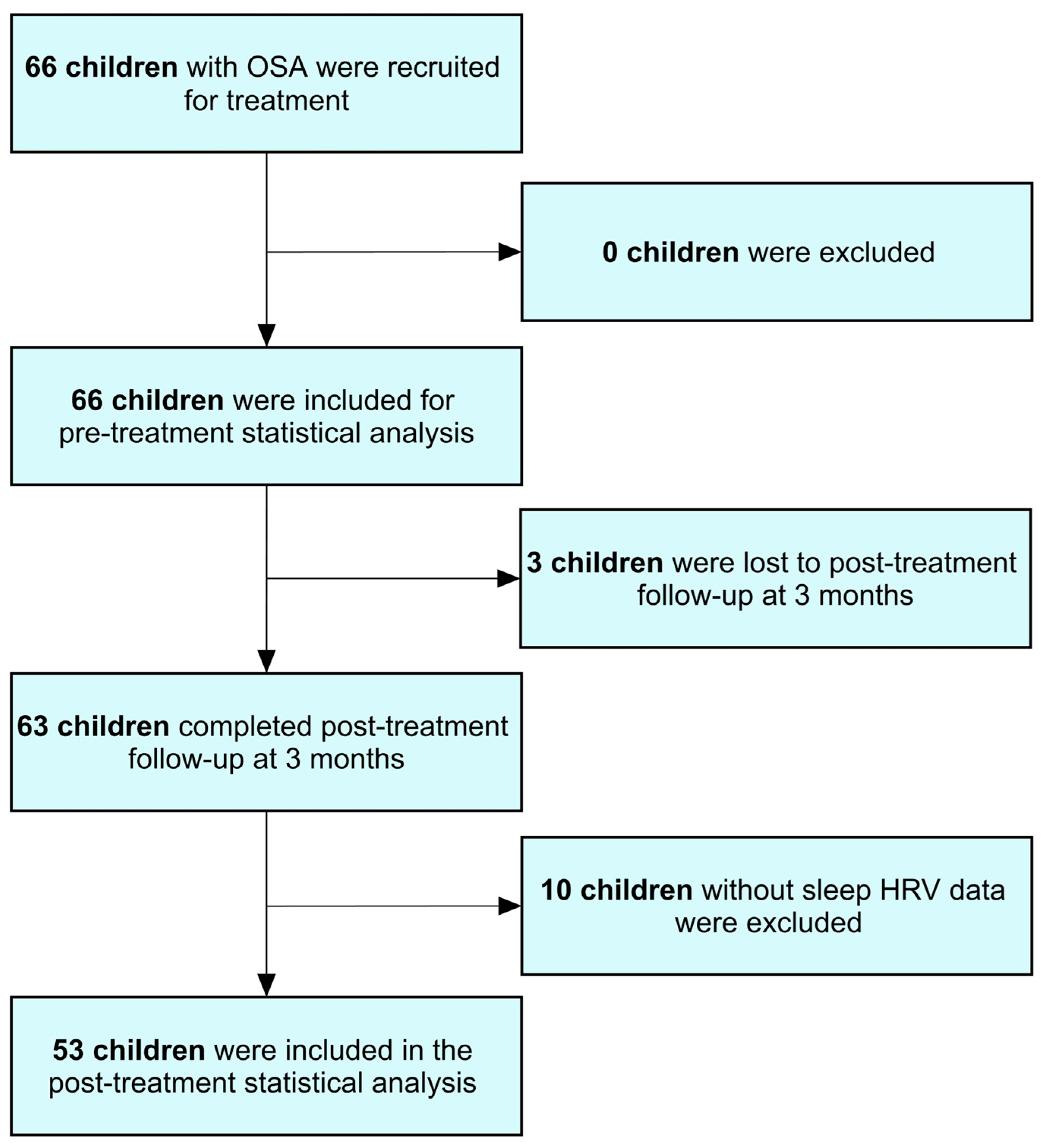 Microorganisms 12 02626 g001