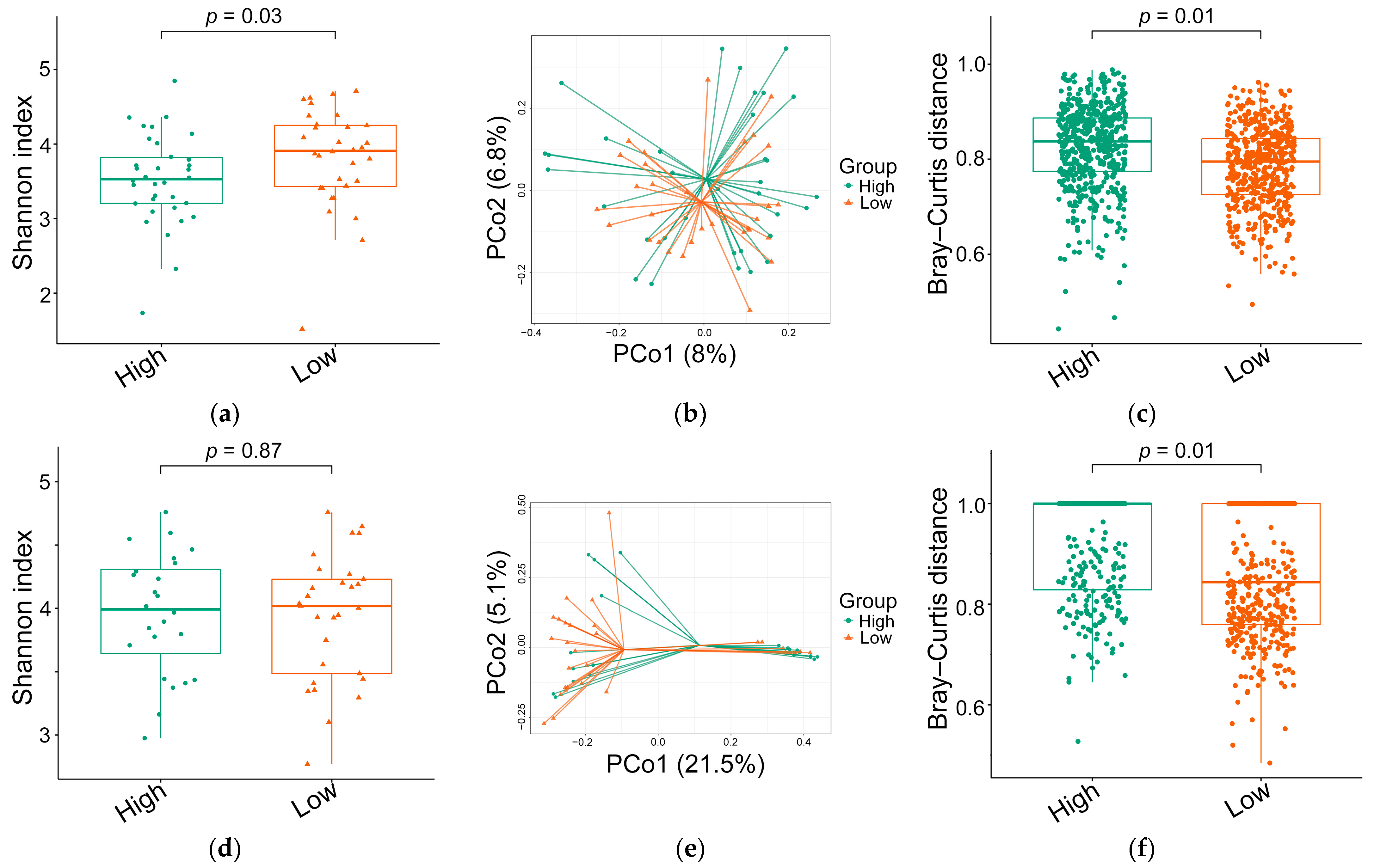 Microorganisms 12 02626 g004