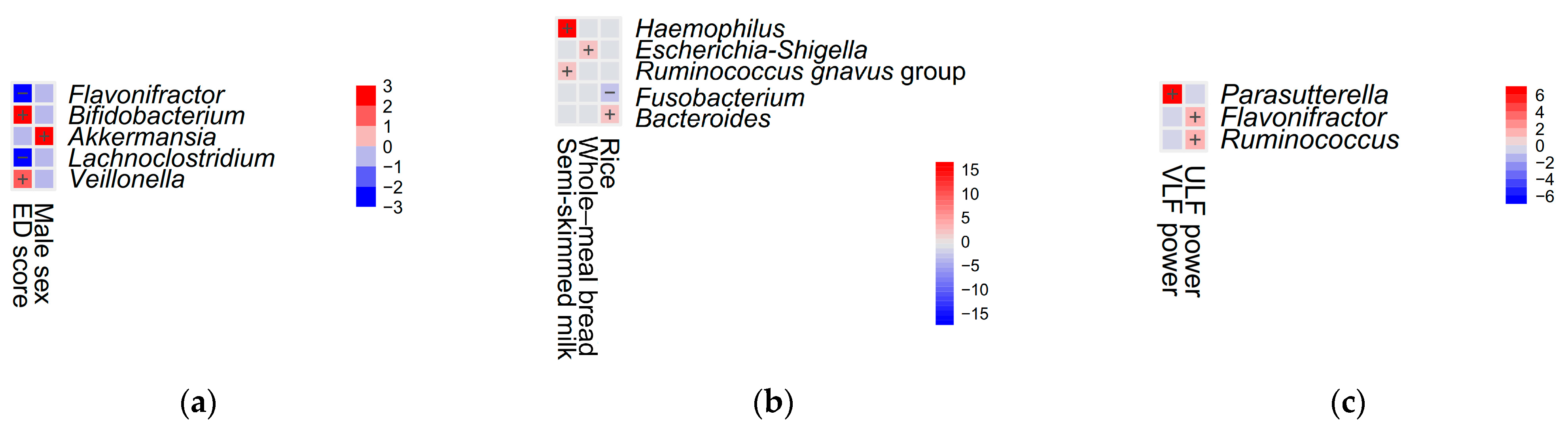 Microorganisms 12 02626 g005