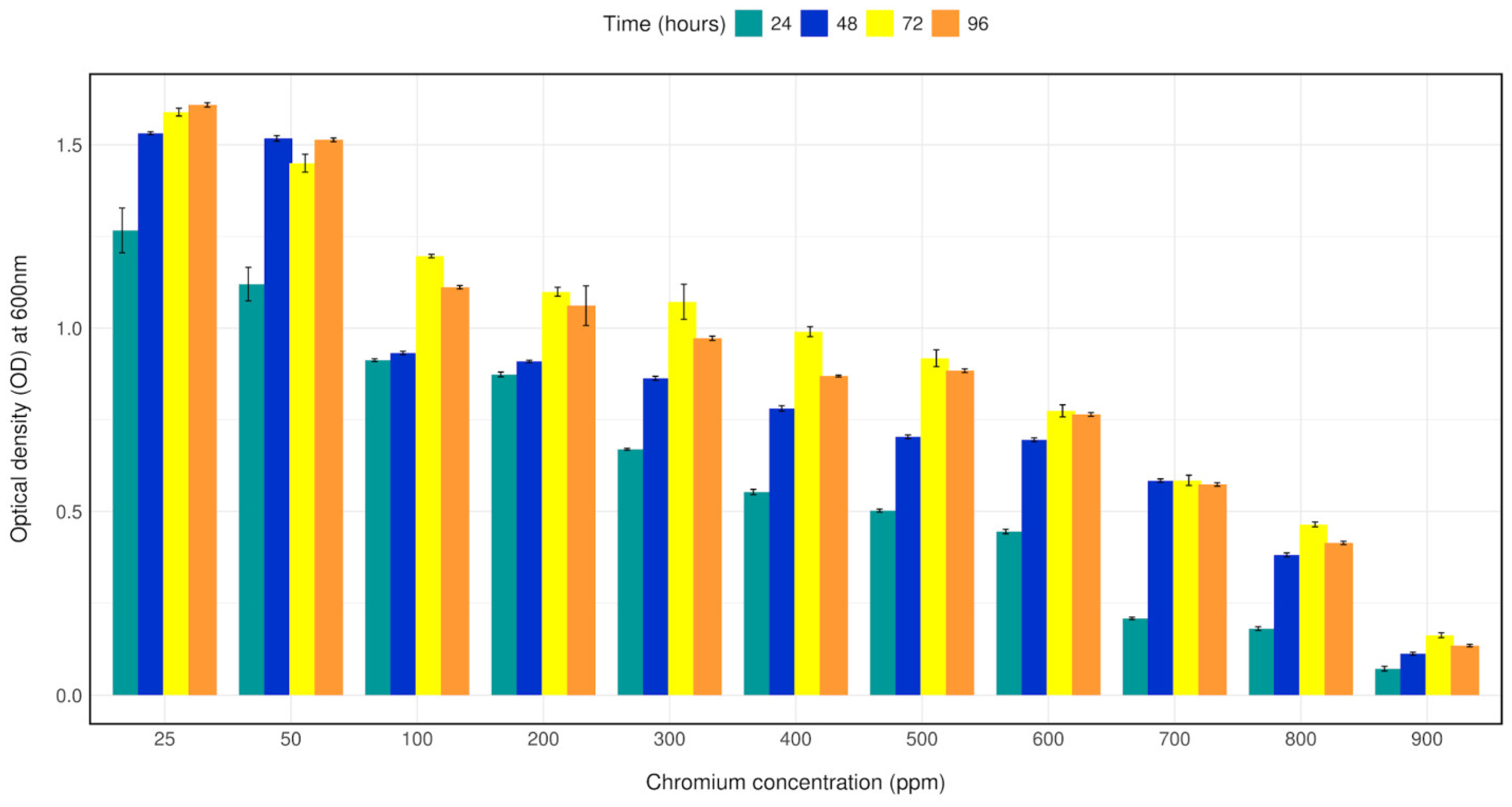Microorganisms 12 02633 g002
