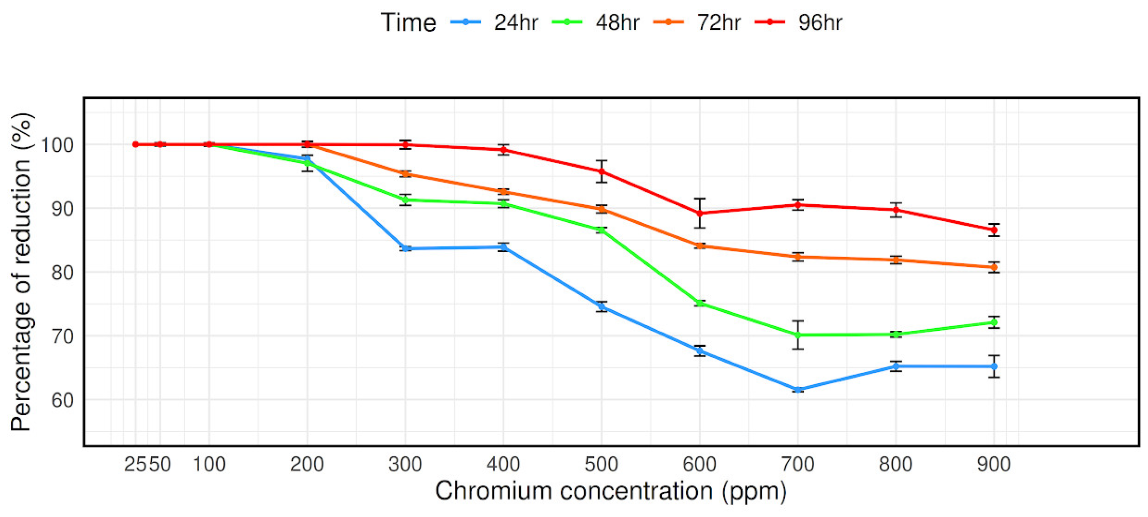 Microorganisms 12 02633 g003
