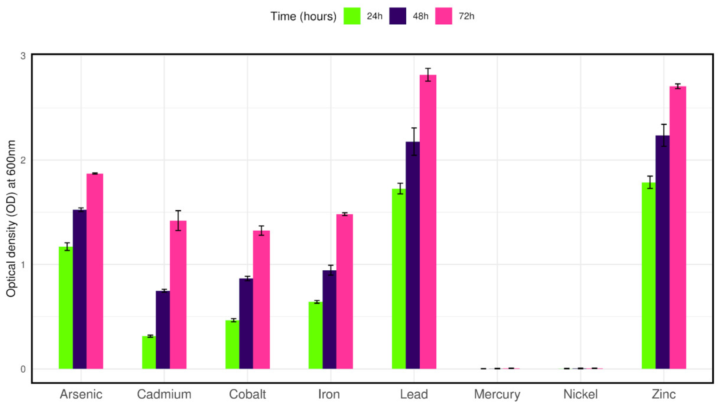 Microorganisms 12 02633 g004