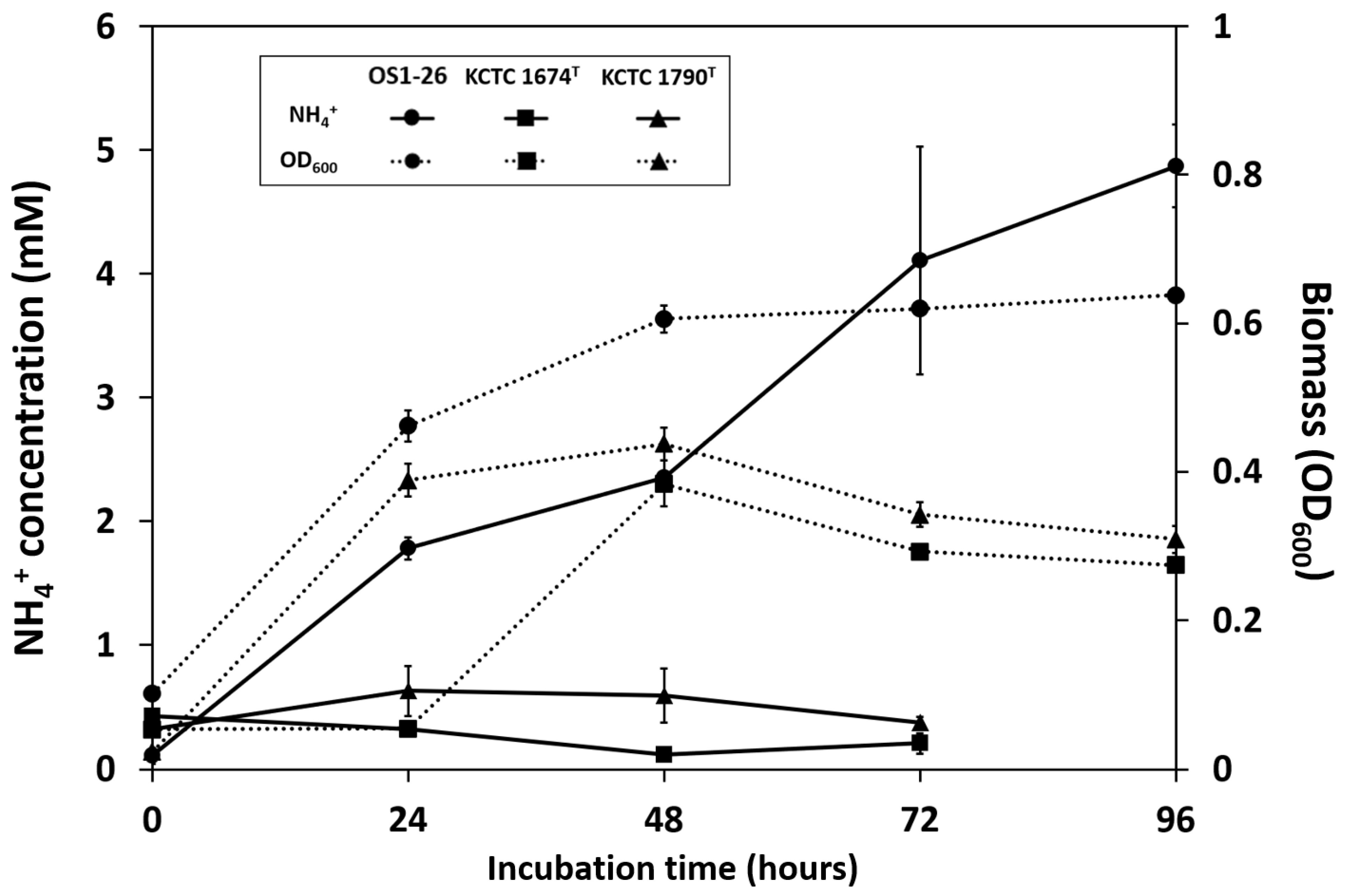 Microorganisms 12 02634 g002