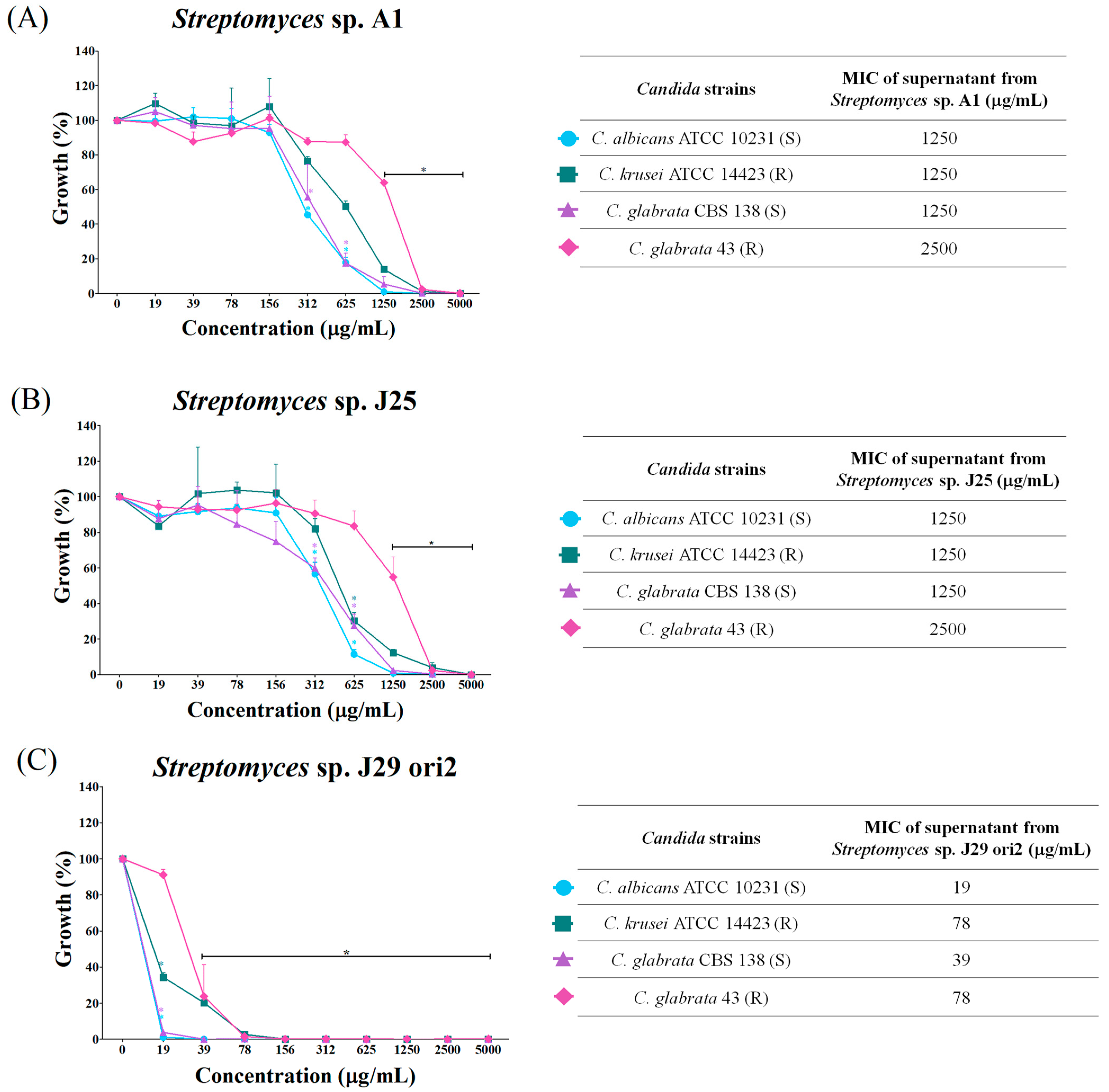Microorganisms 12 02637 g003 Microorganisms 12 02637 g003
