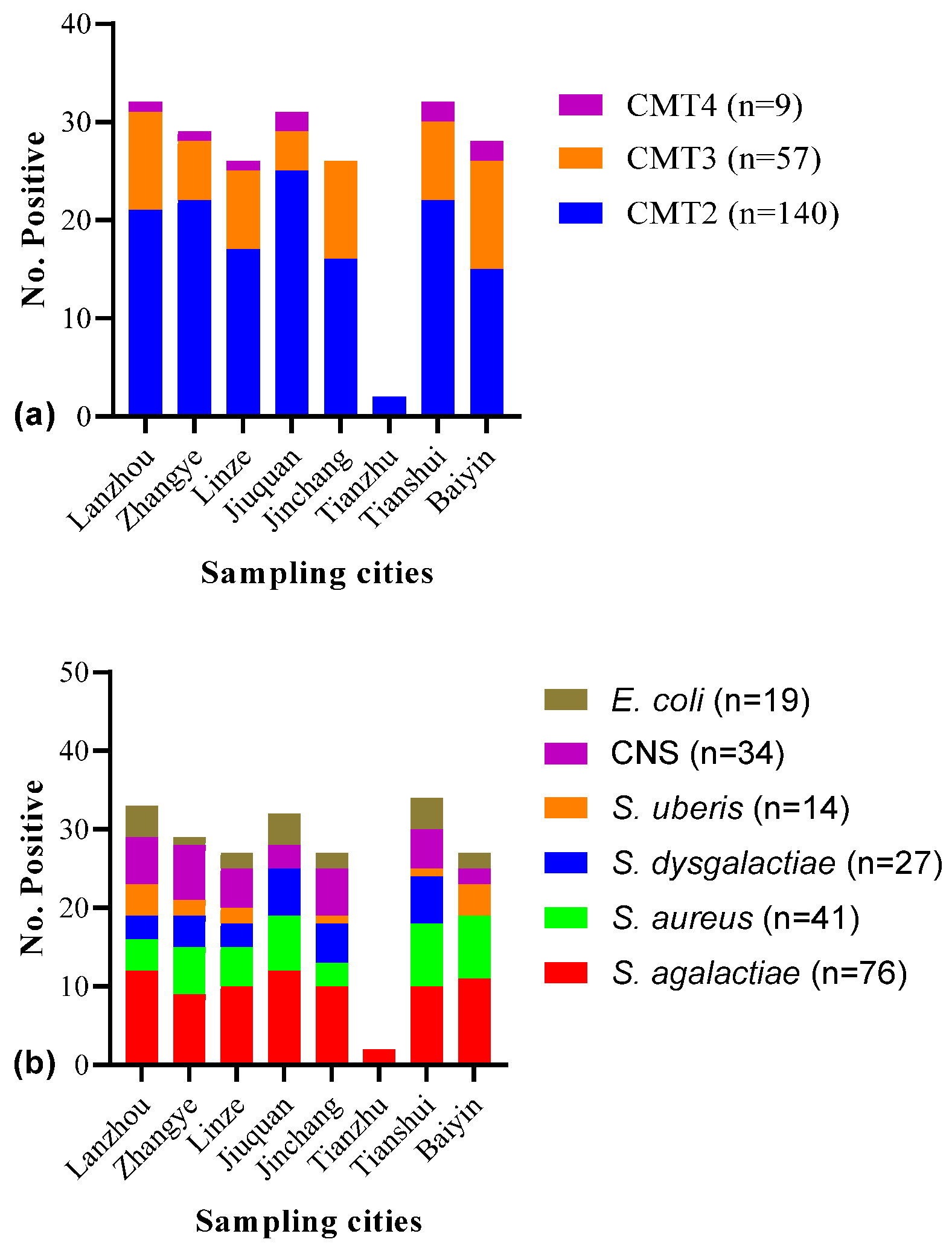 Microorganisms 12 02643 g001