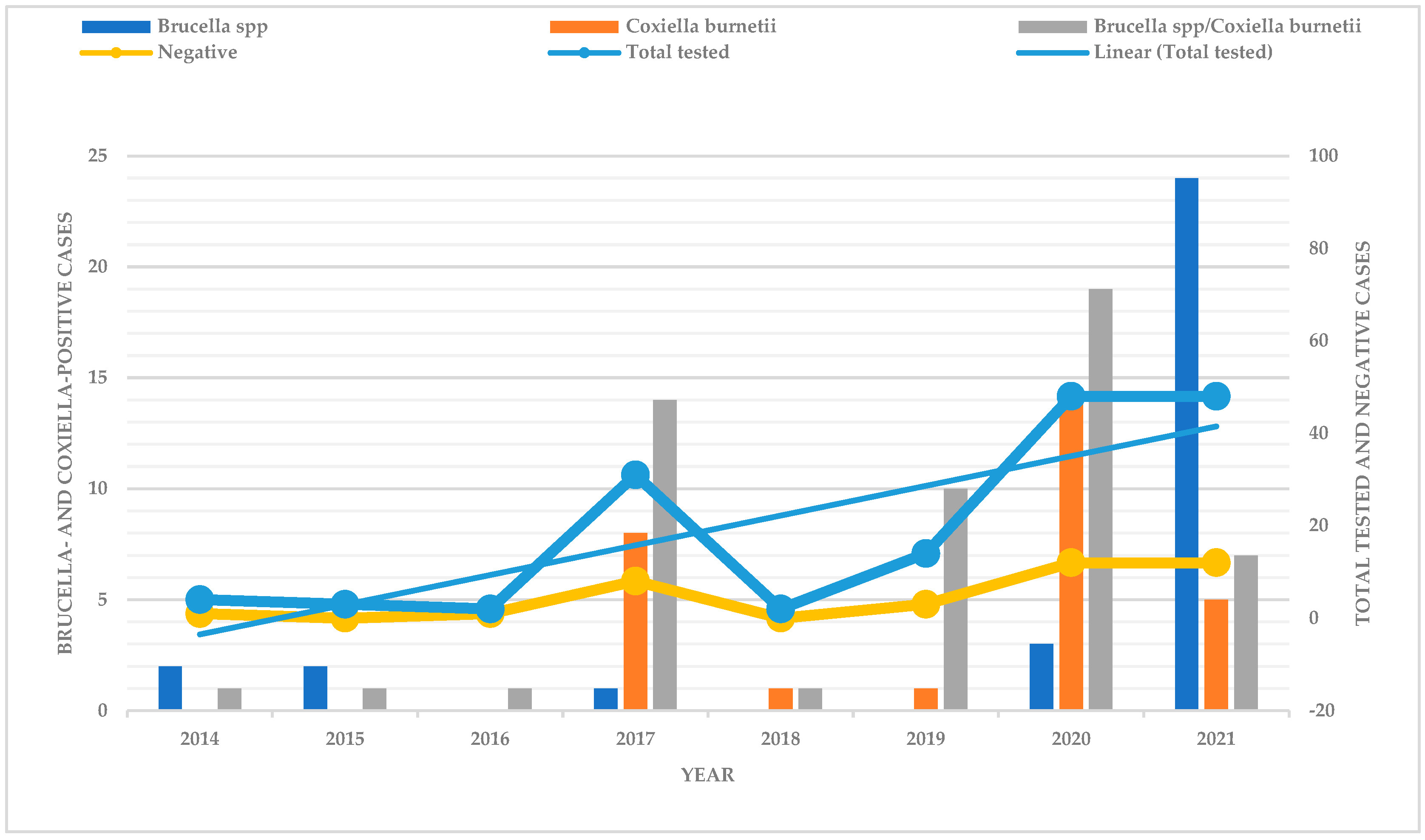Microorganisms 12 02644 g001