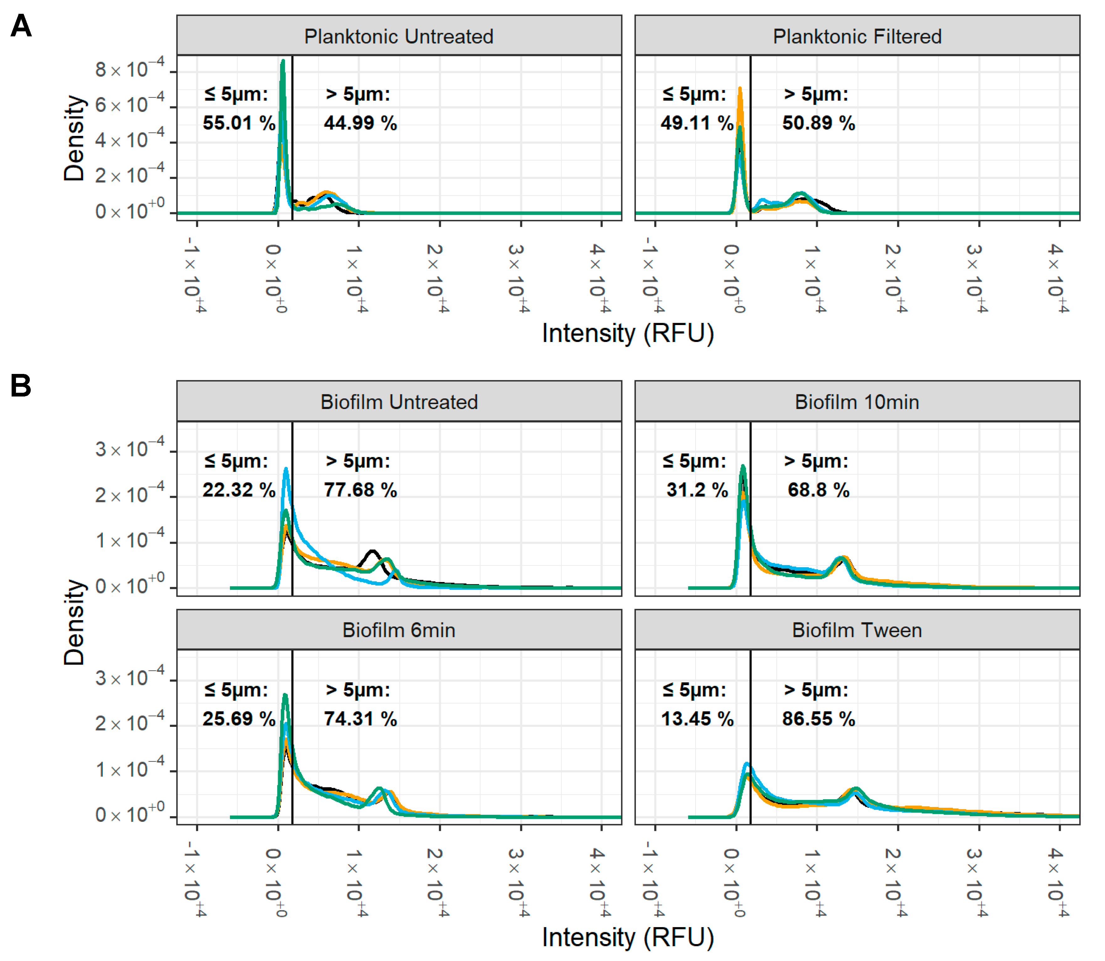 Microorganisms 12 02650 g005