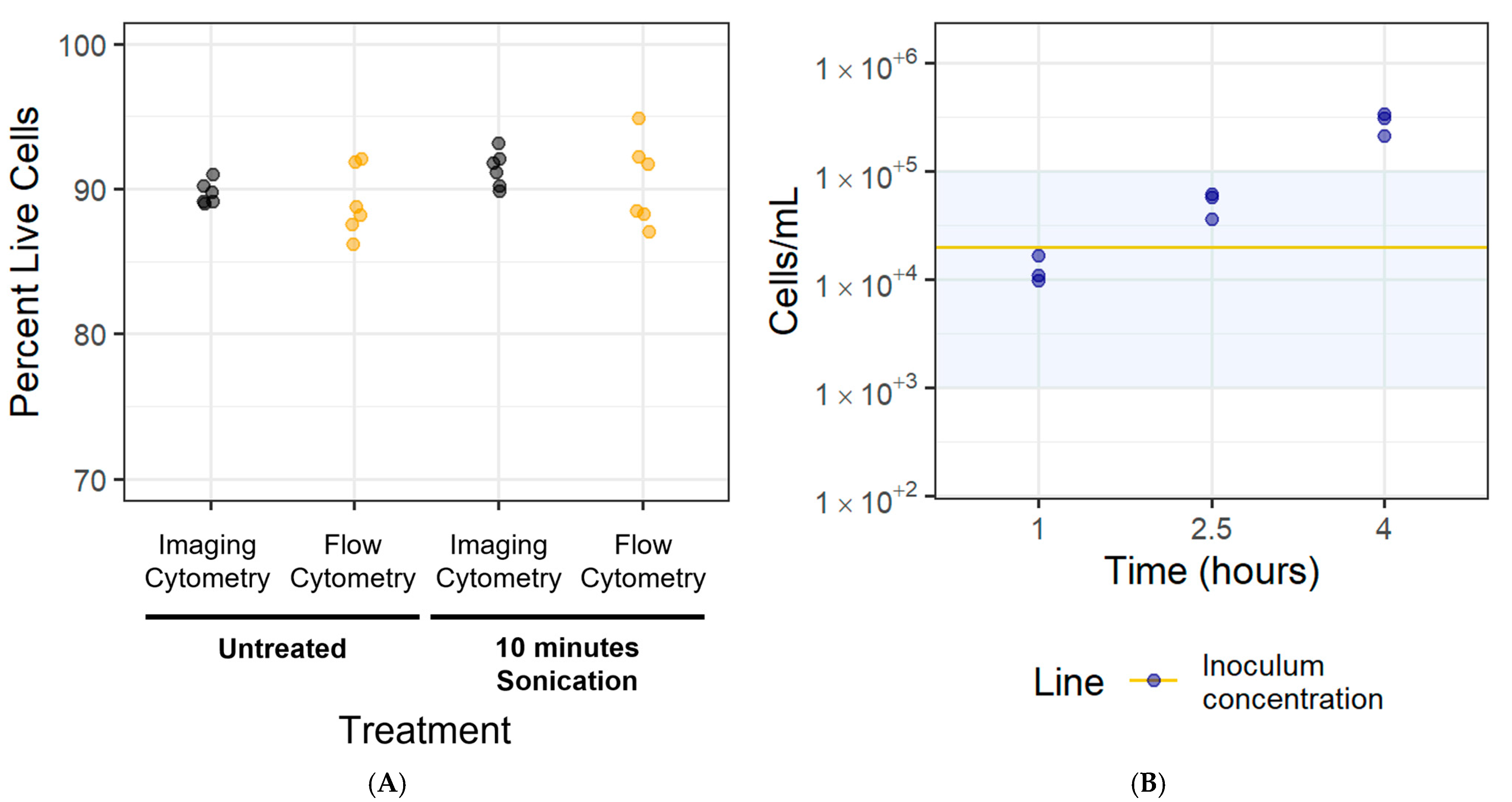 Microorganisms 12 02650 g008