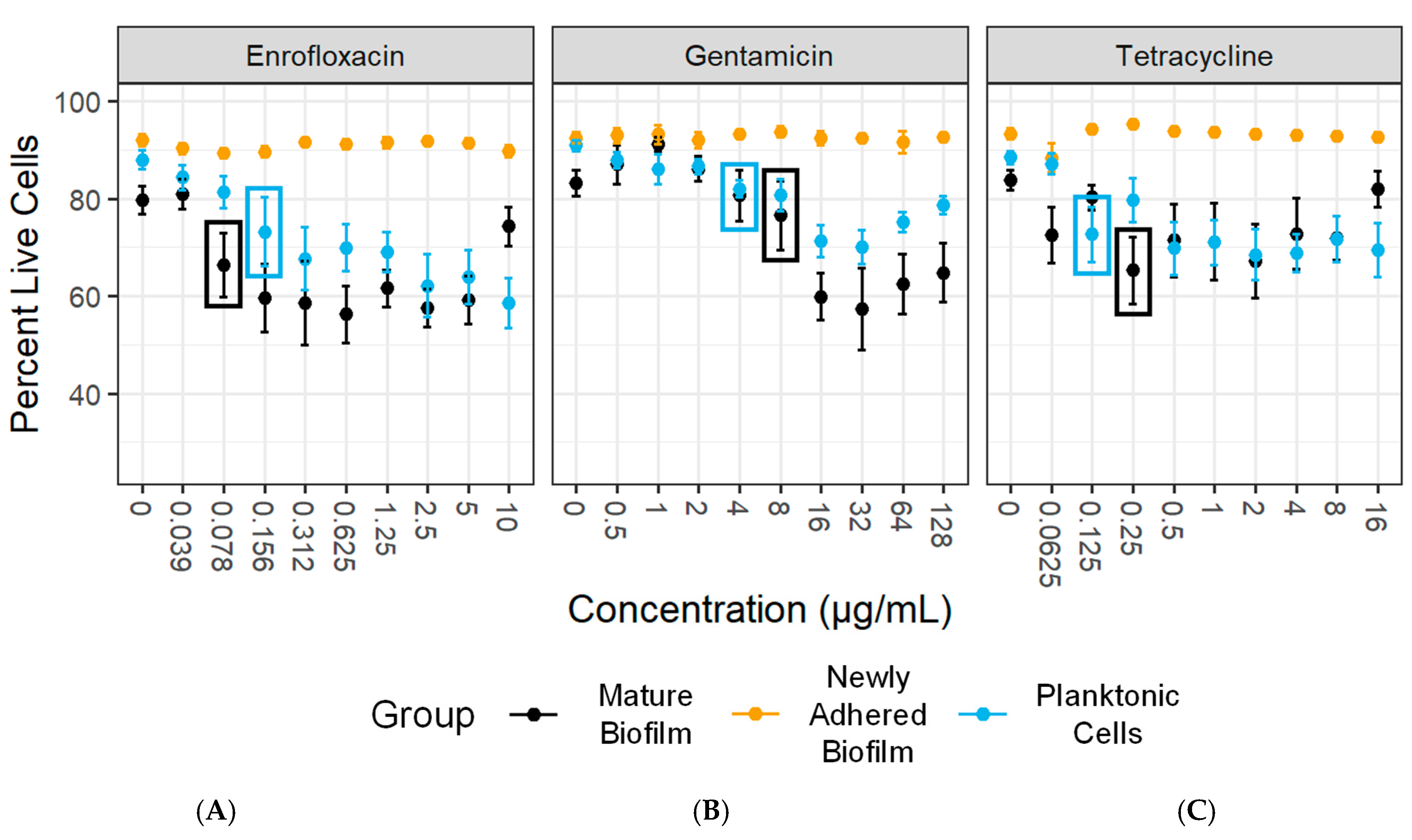 Microorganisms 12 02650 g009