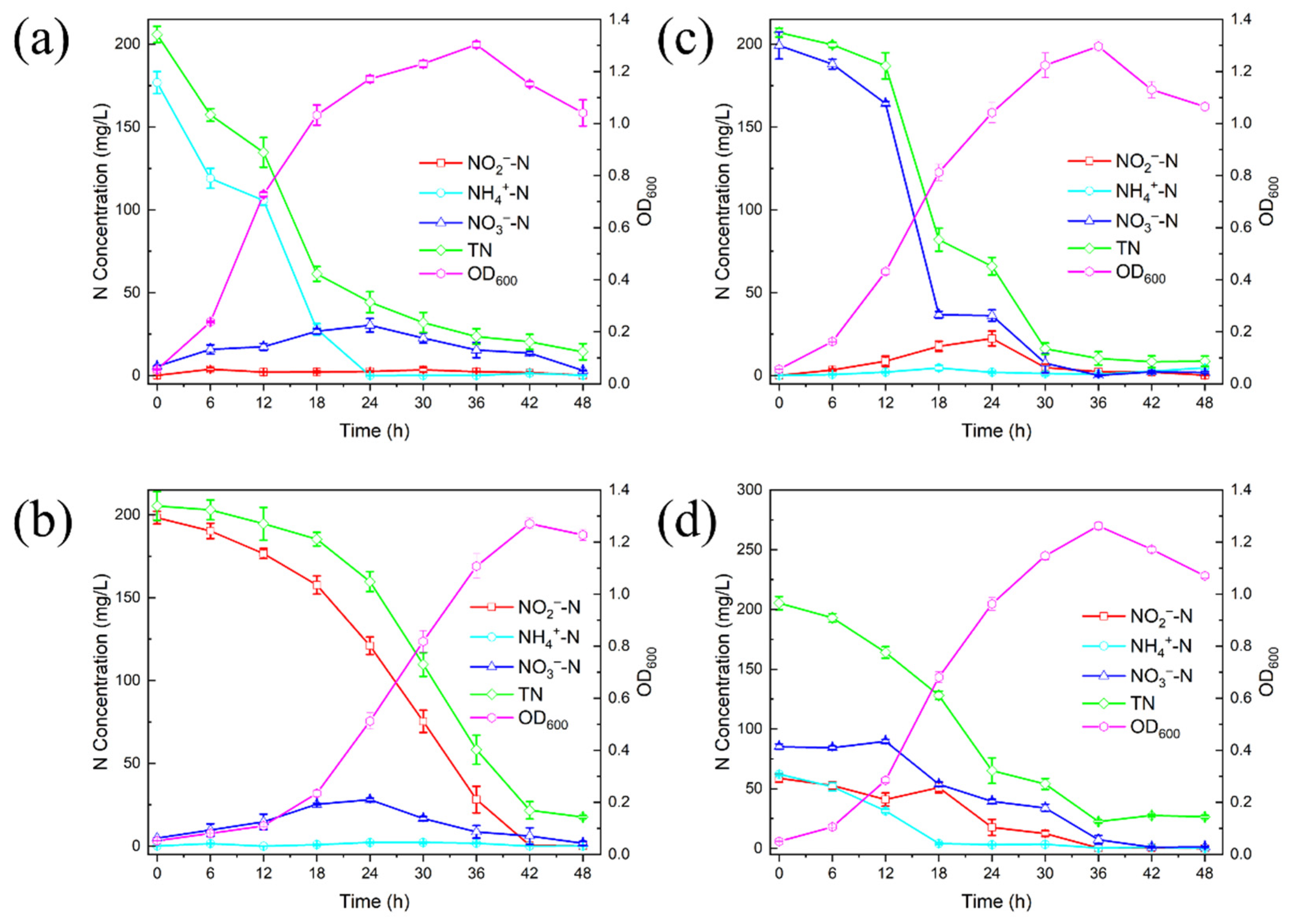 Microorganisms 12 02652 g003