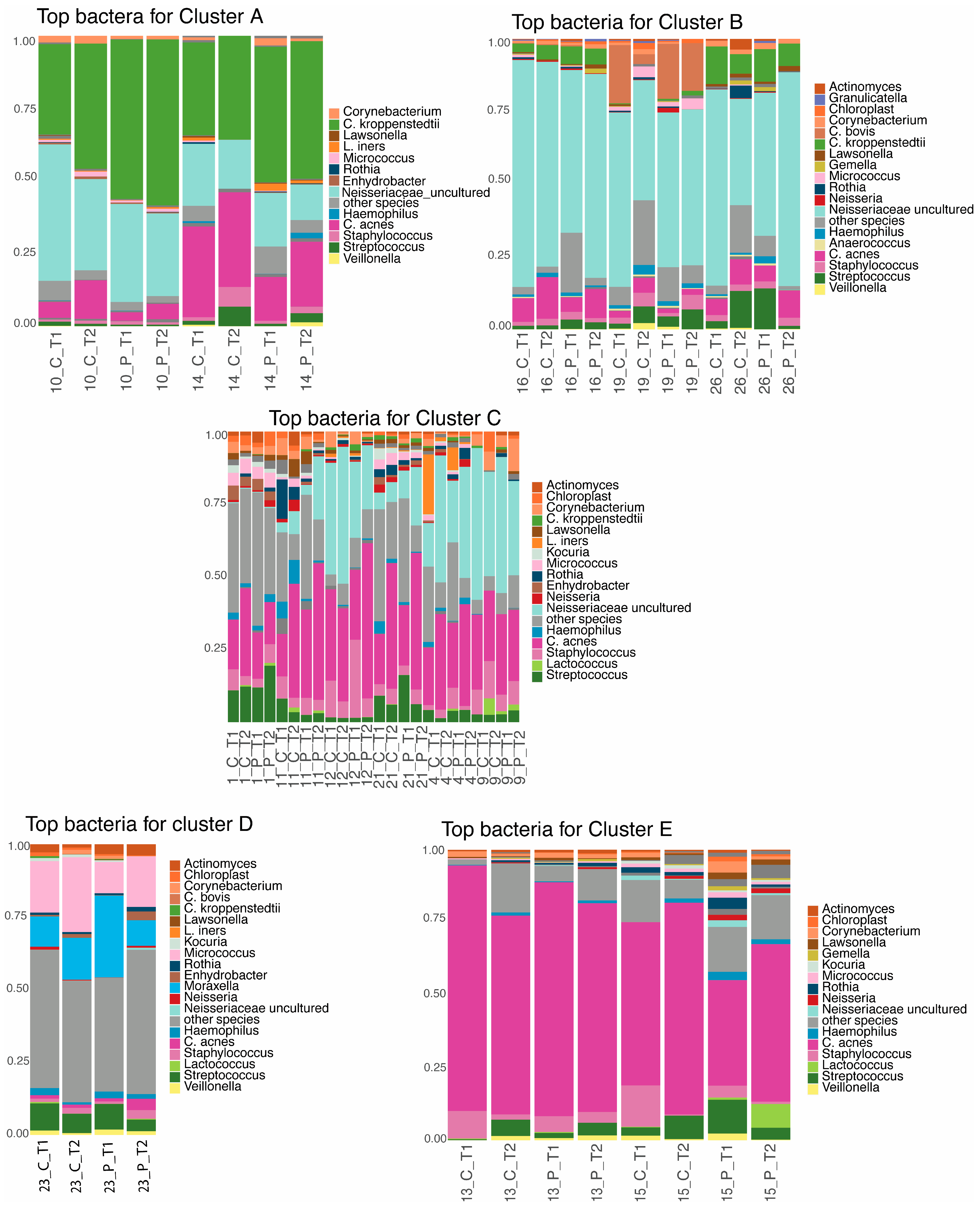 Microorganisms 12 02655 g003