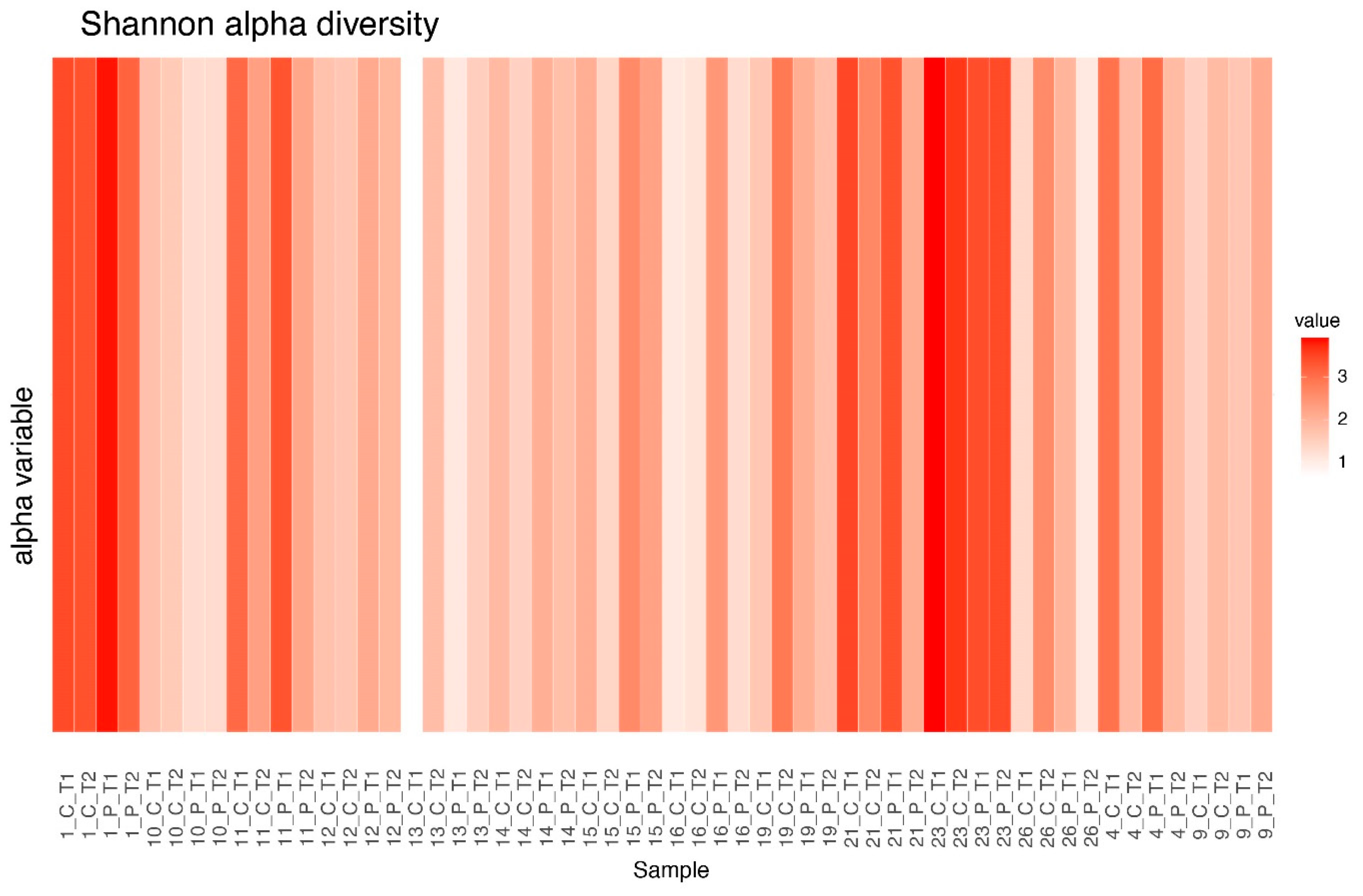 Microorganisms 12 02655 g006