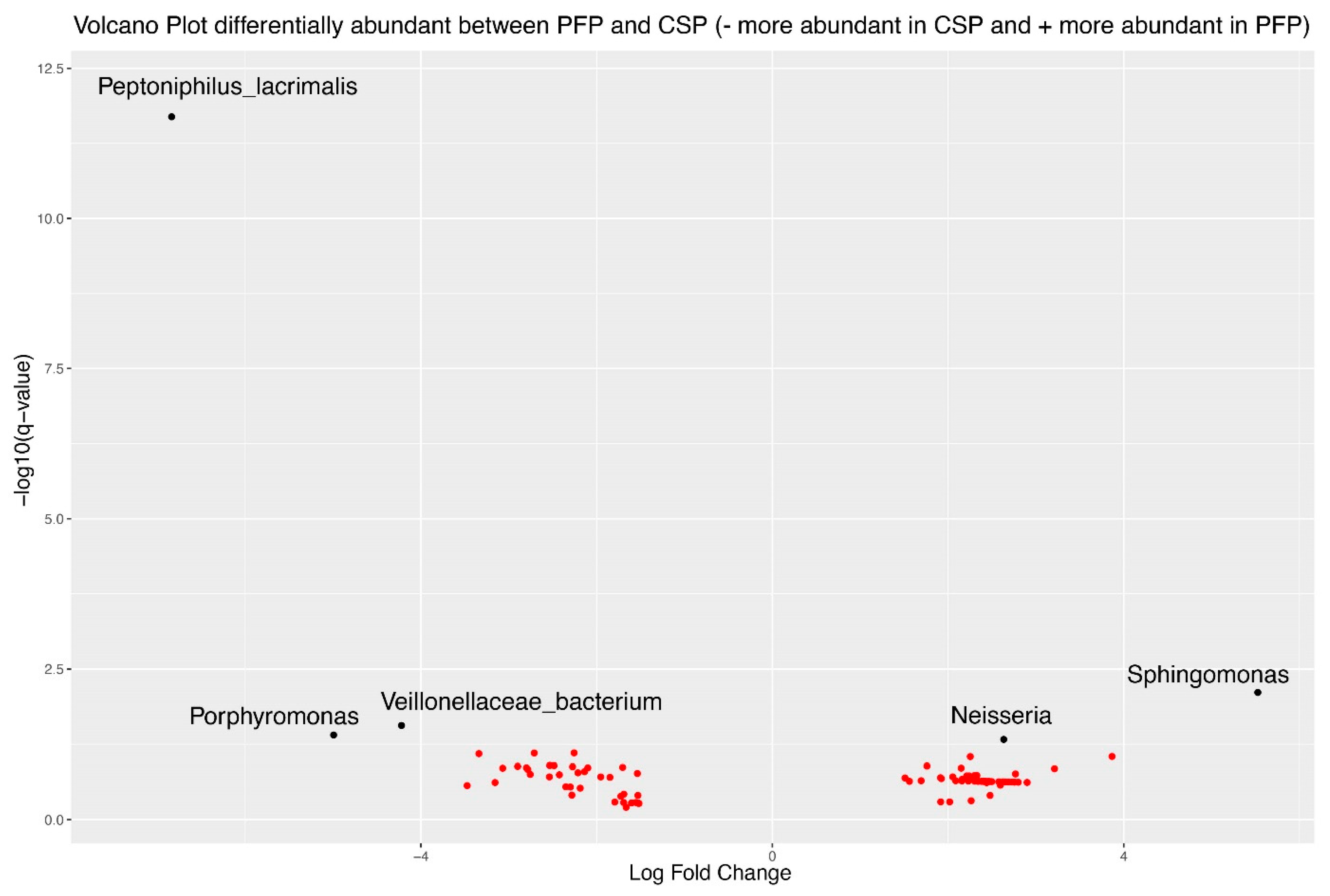 Microorganisms 12 02655 g009