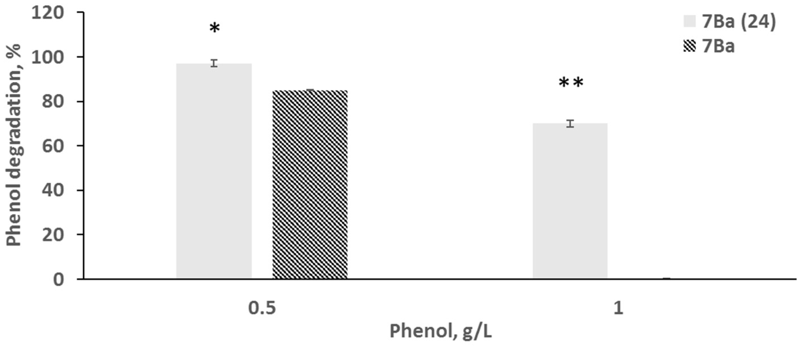 Microorganisms 12 02662 g002