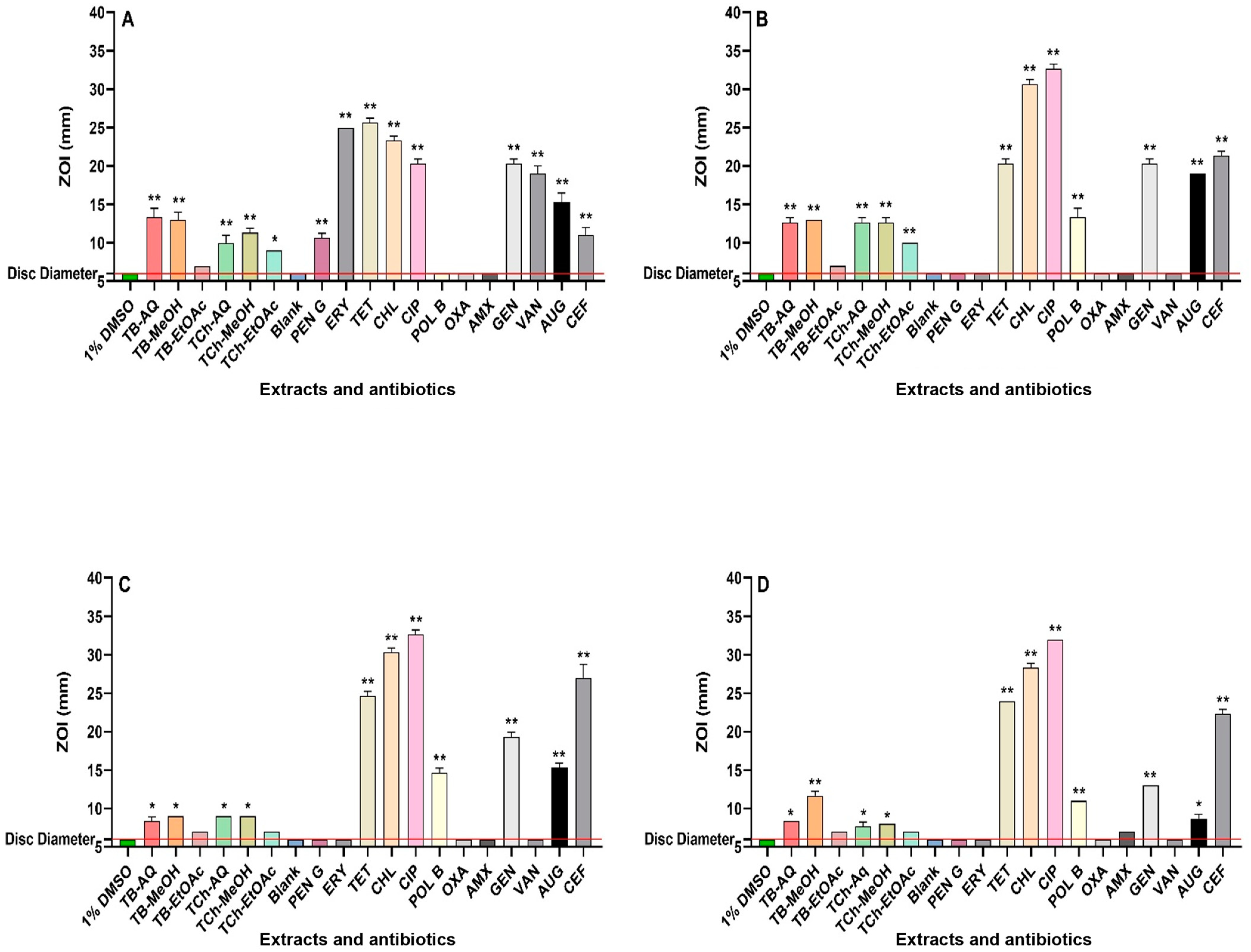 Microorganisms 12 02664 g001