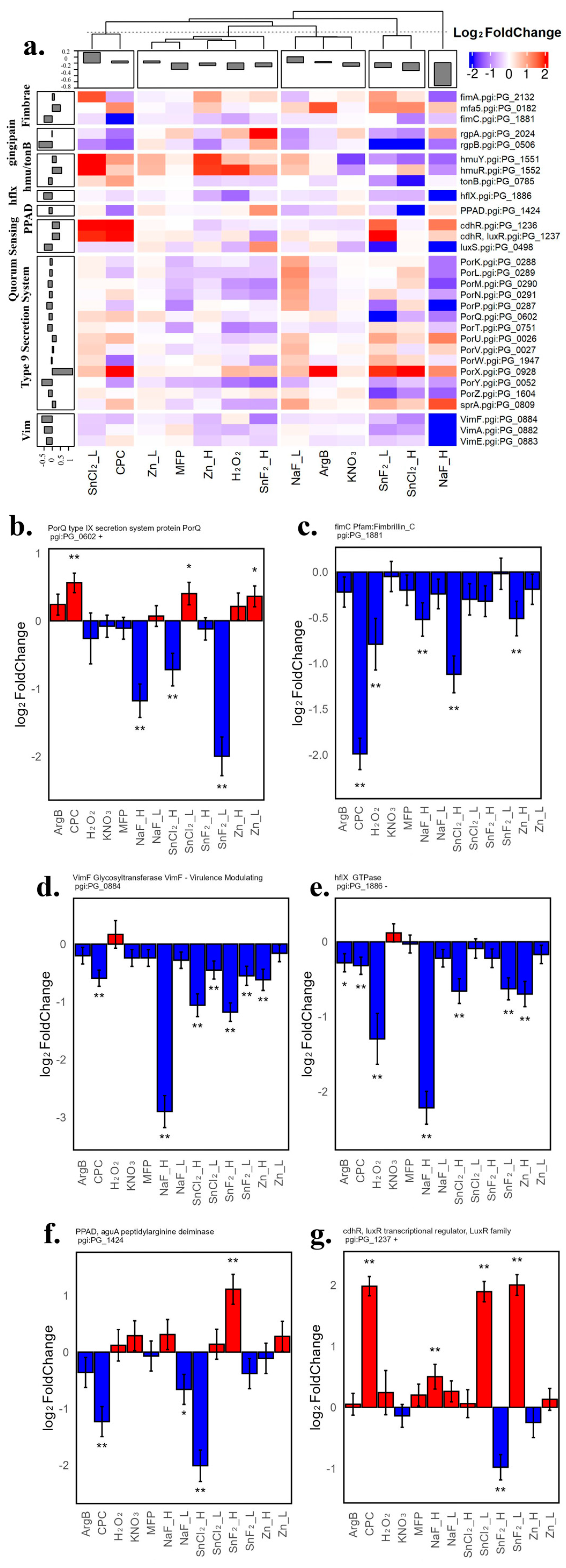 Microorganisms 12 02668 g005