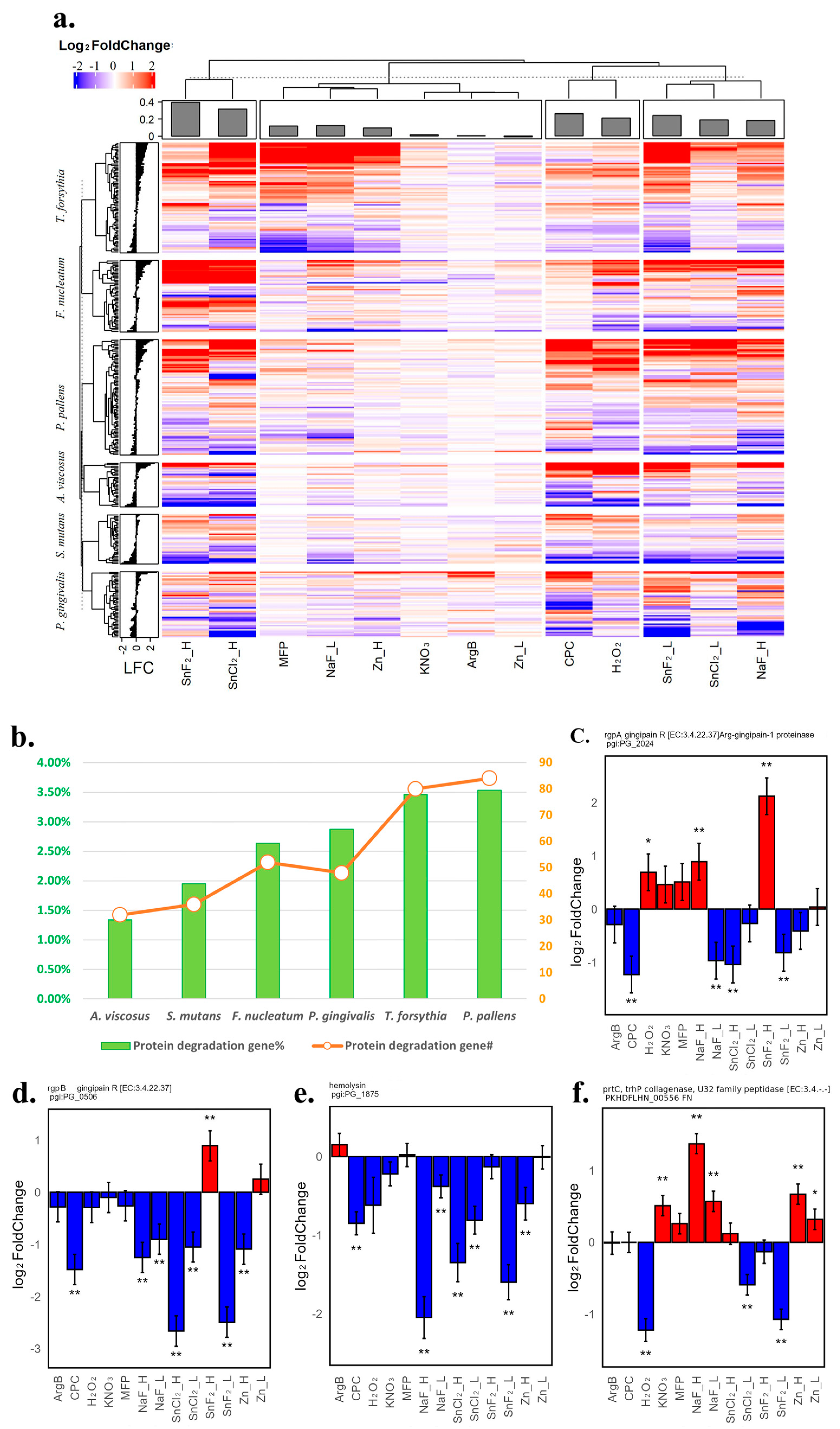 Microorganisms 12 02668 g006