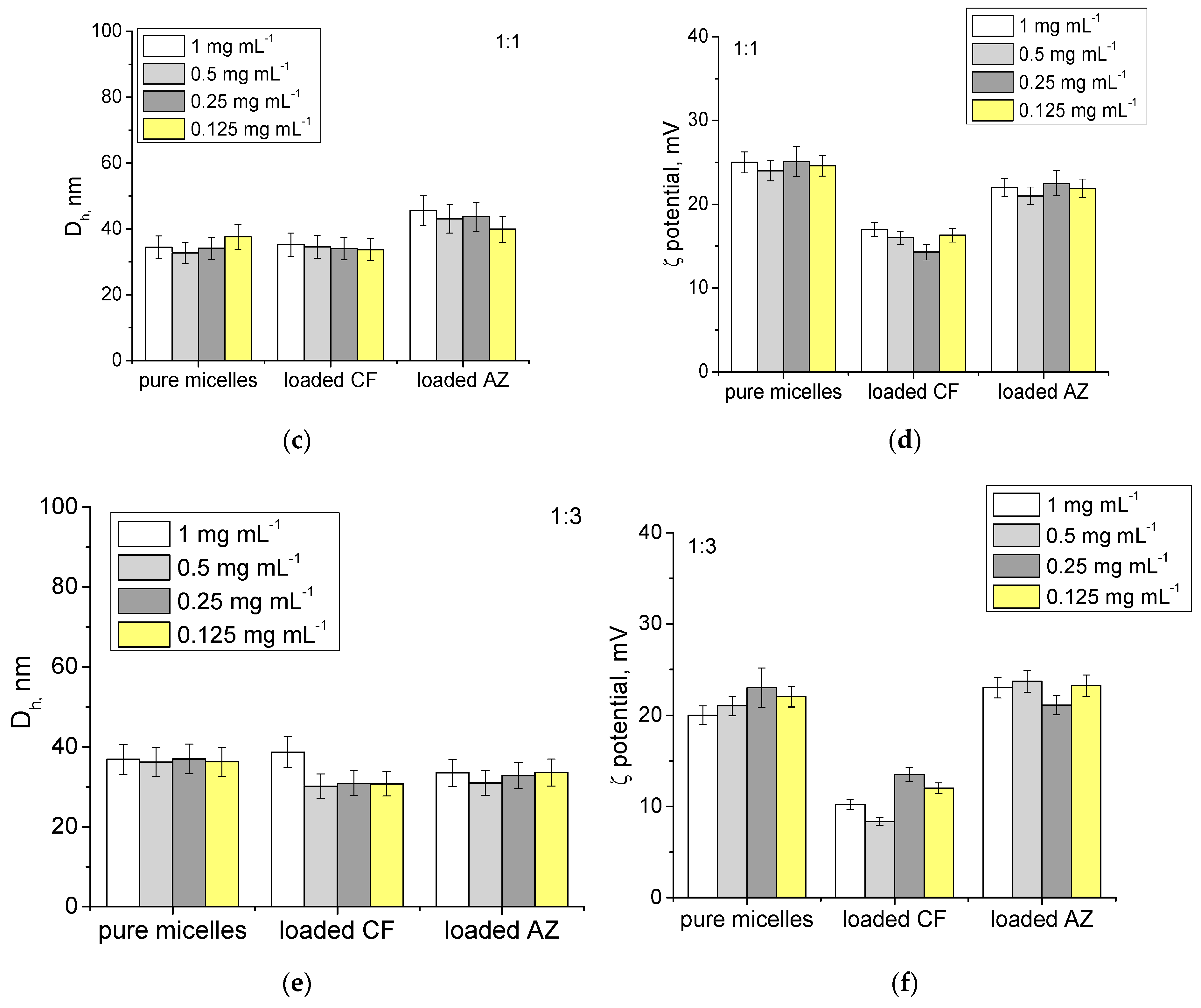 Microorganisms 12 02670 g003b