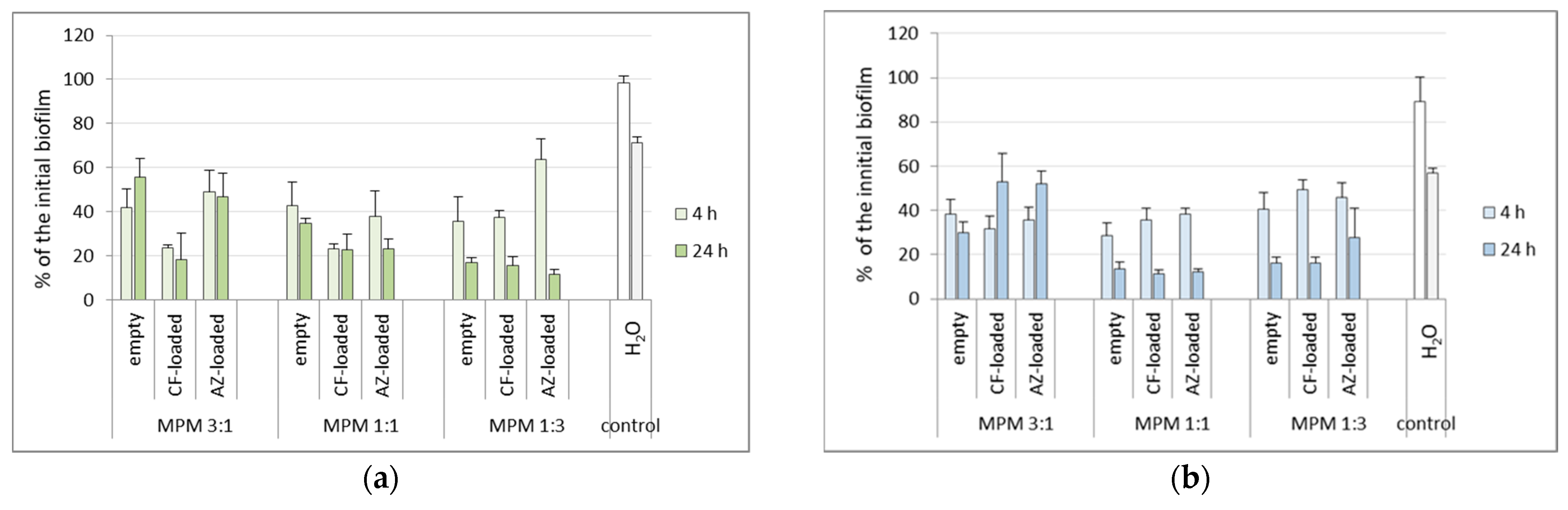 Microorganisms 12 02670 g006
