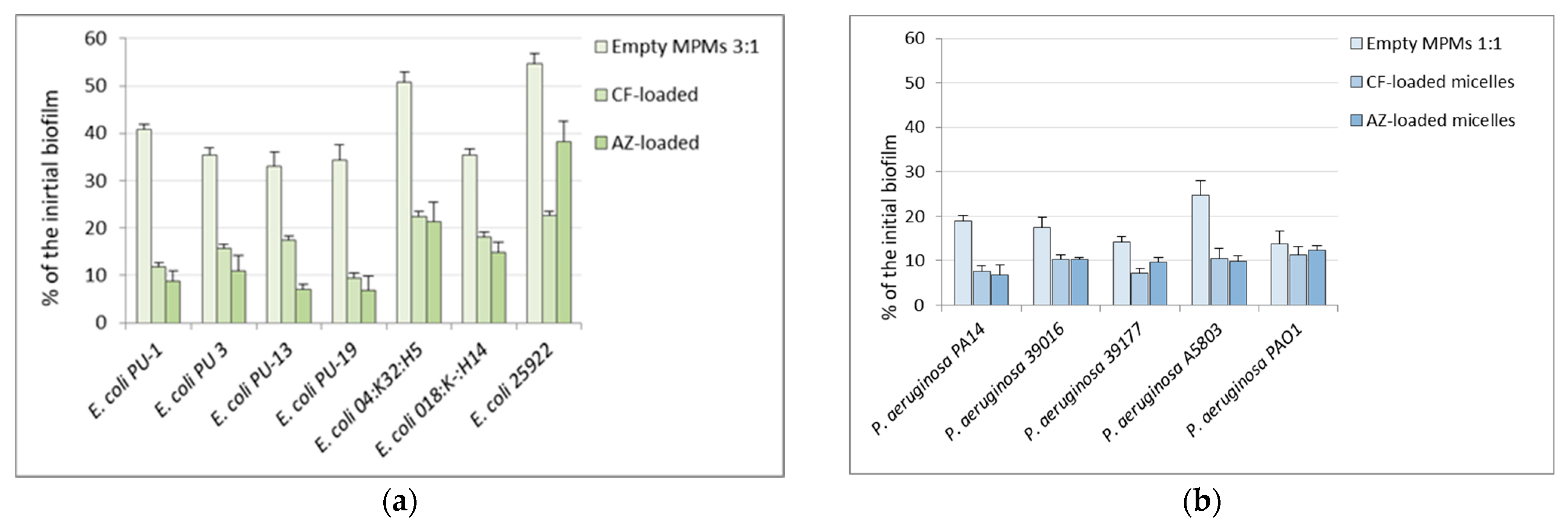 Microorganisms 12 02670 g008