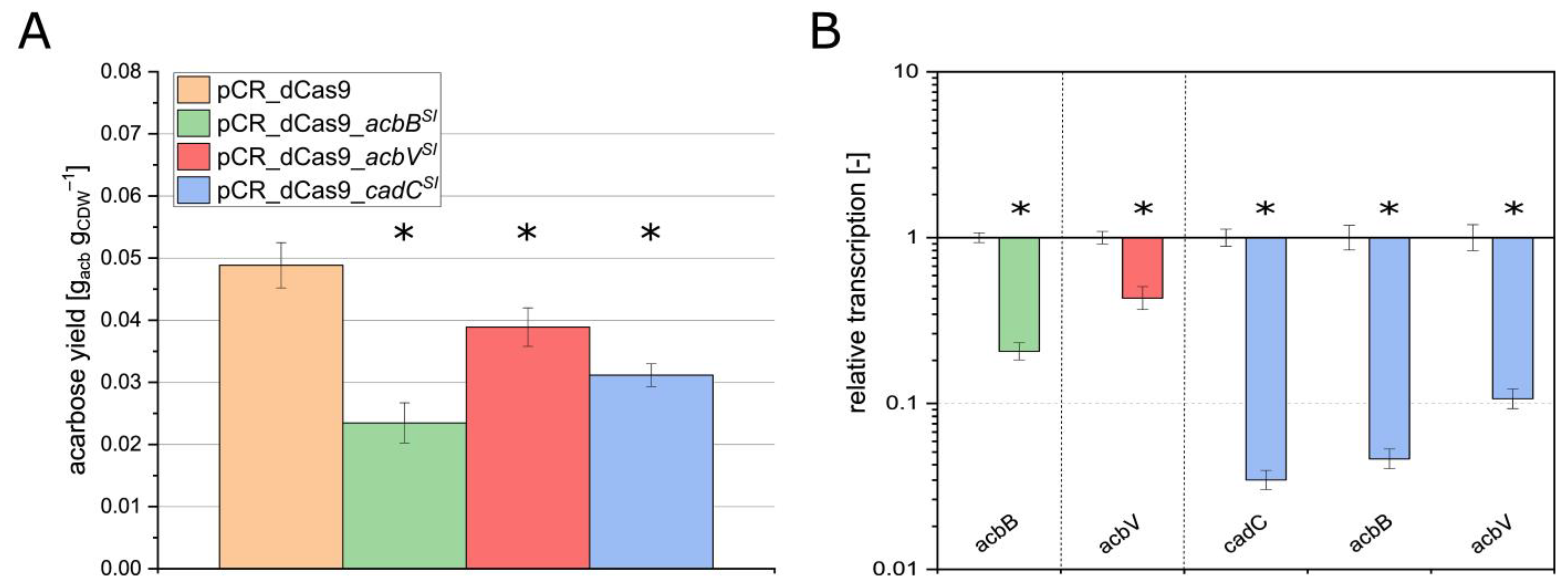 Microorganisms 13 00001 g002