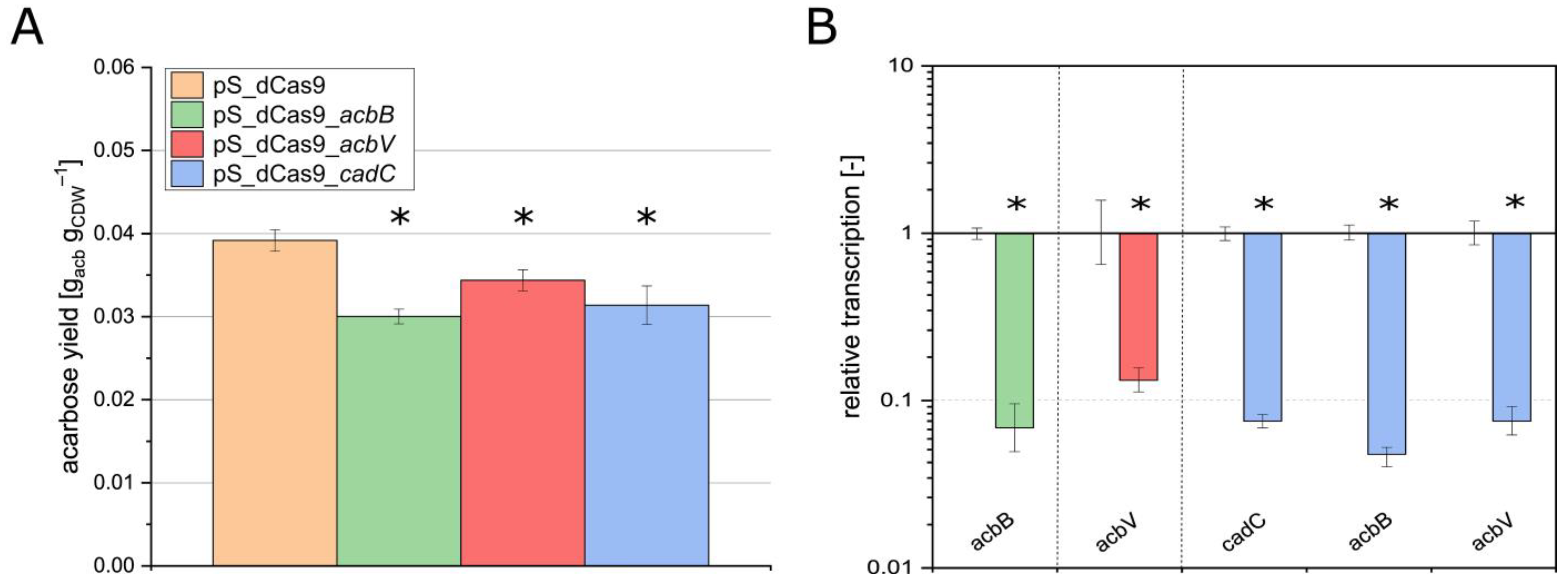 Microorganisms 13 00001 g003
