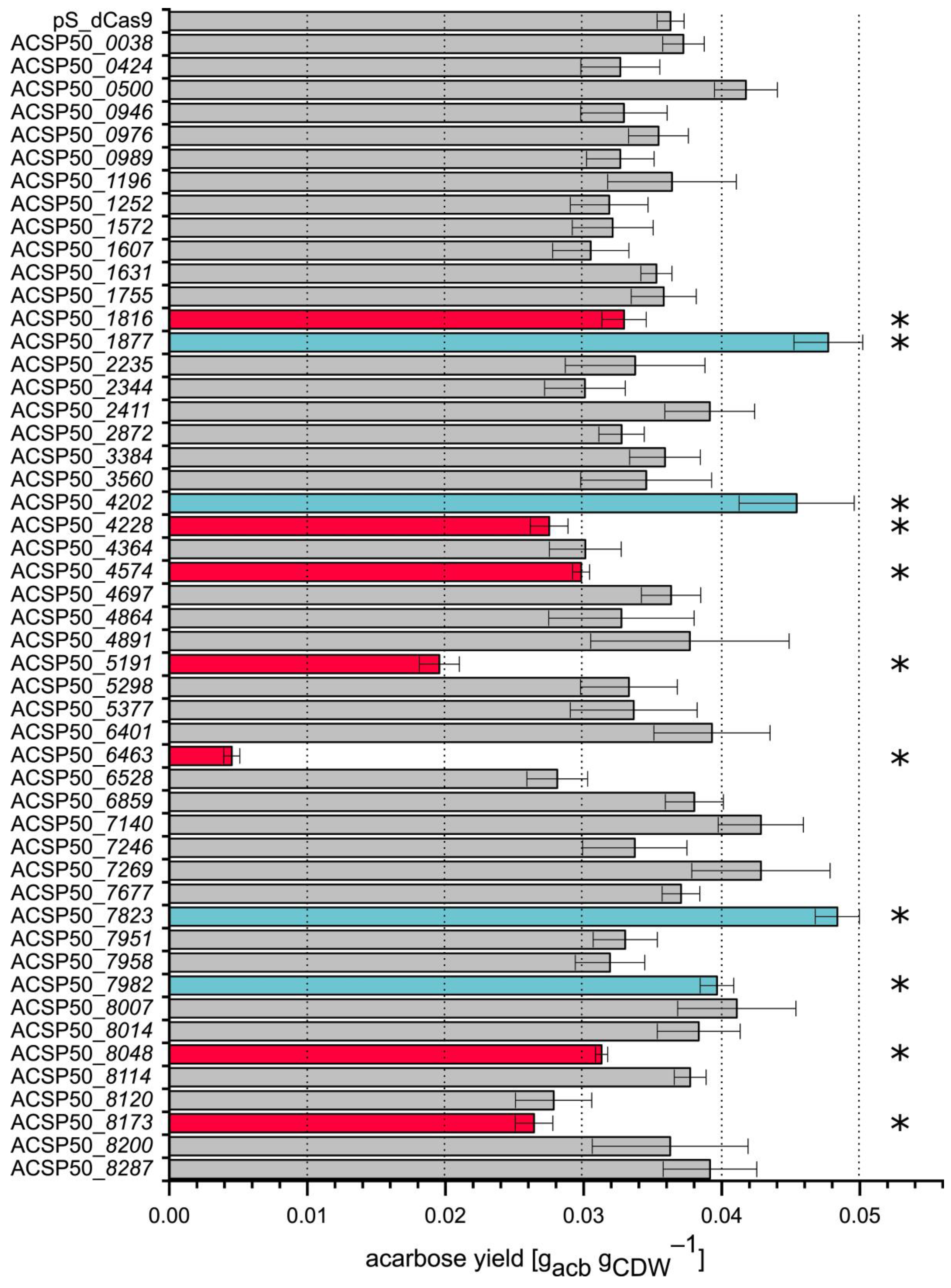 Microorganisms 13 00001 g004