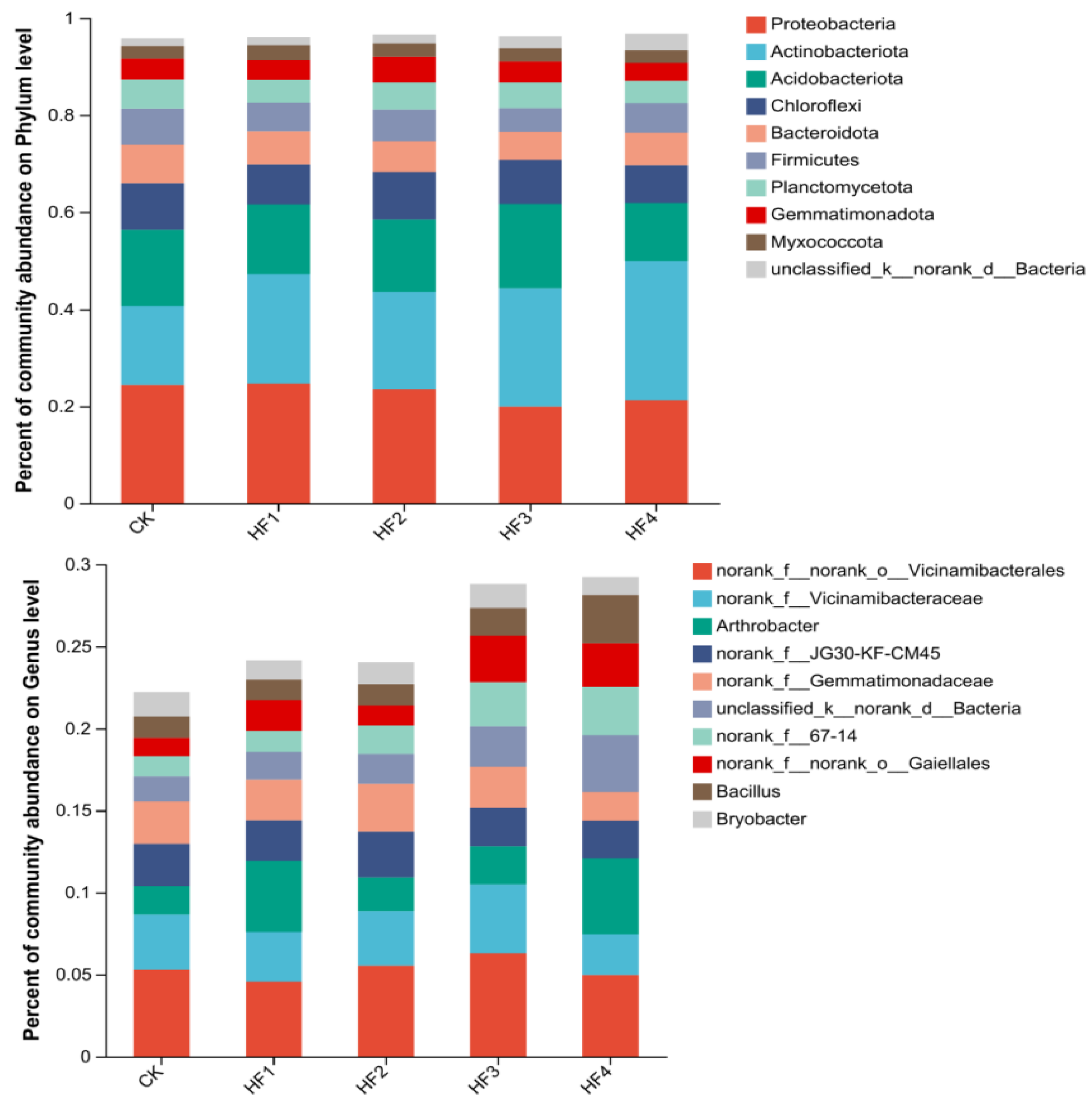 Microorganisms 13 00002 g004