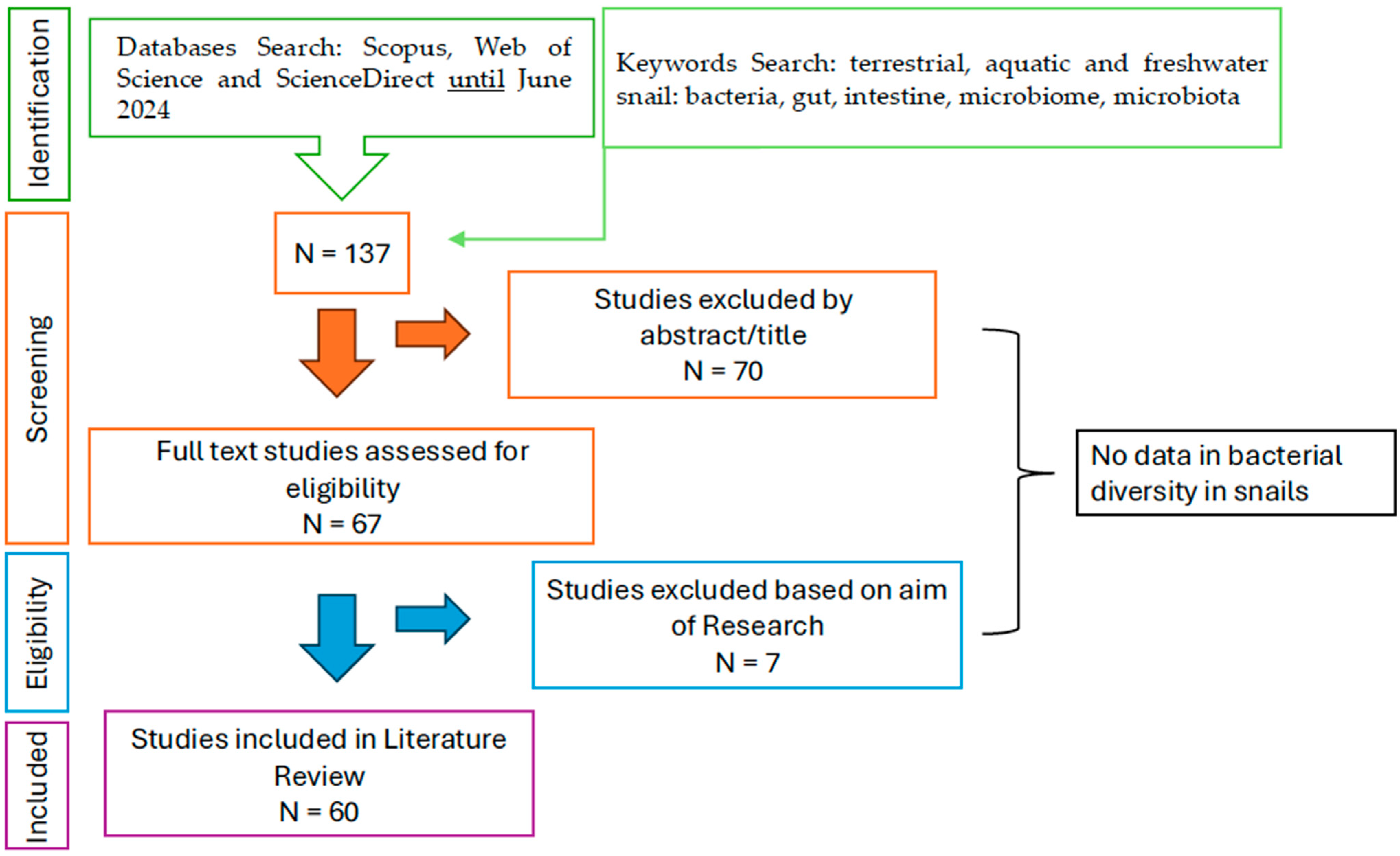 Microorganisms 13 00008 g001