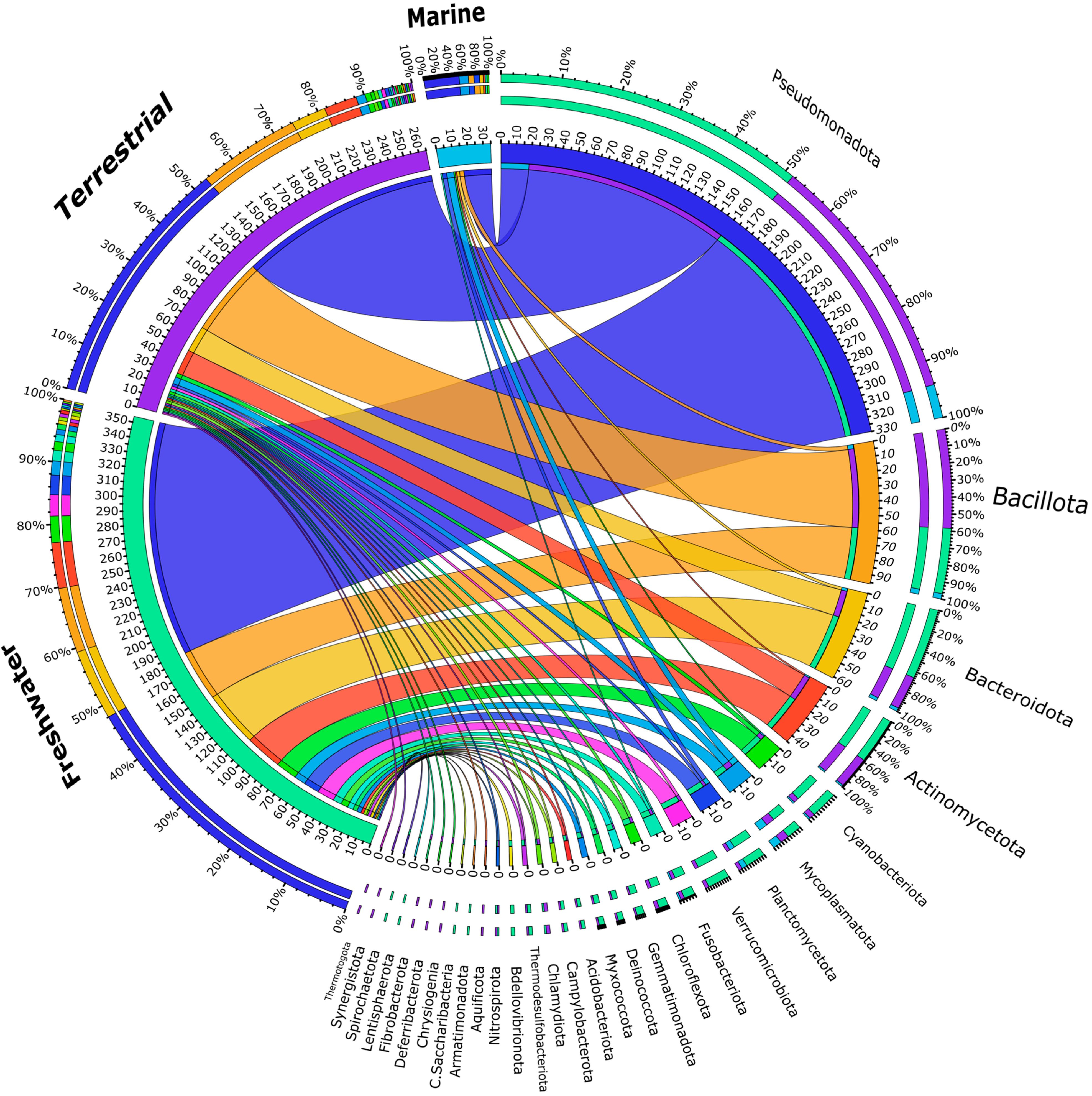 Microorganisms 13 00008 g002