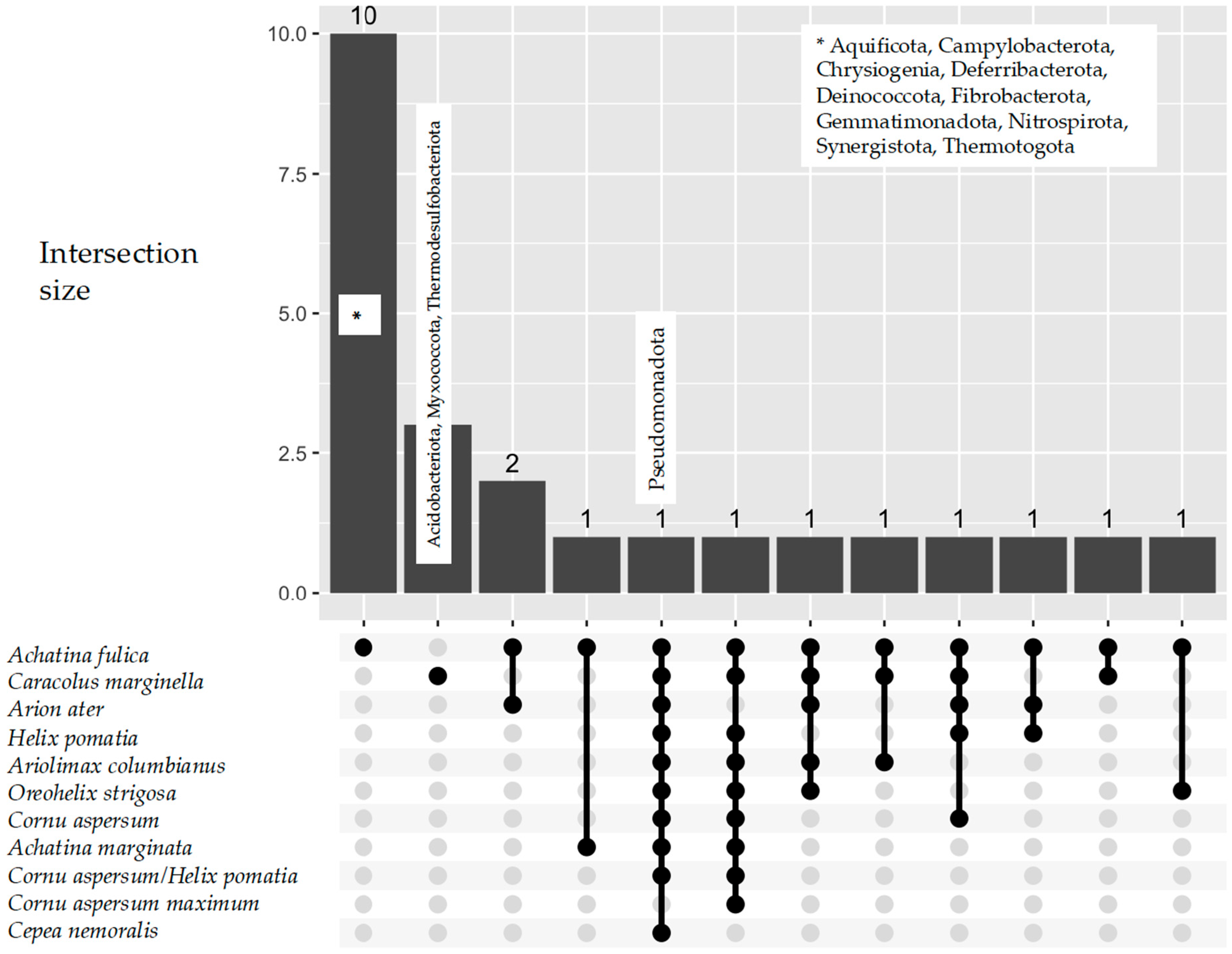 Microorganisms 13 00008 g007