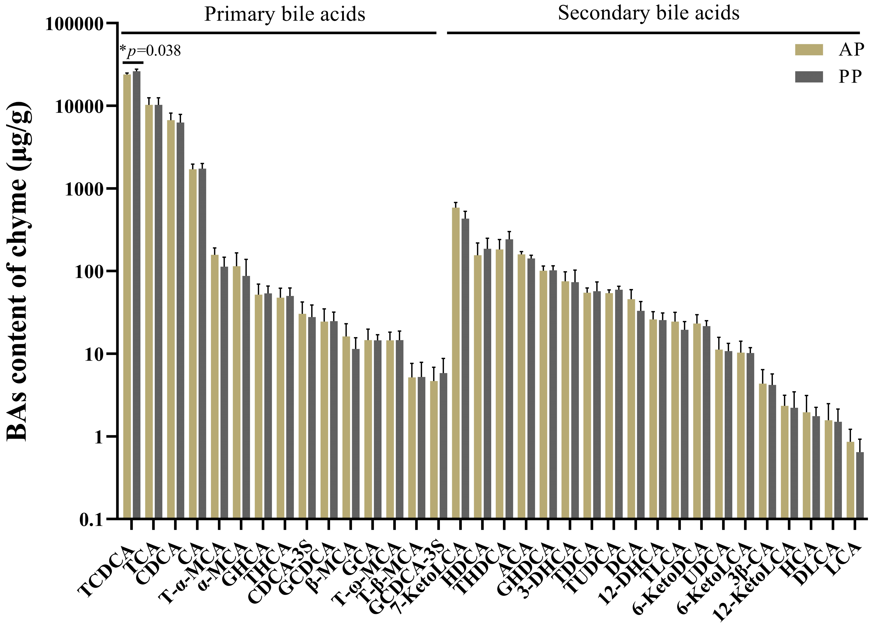 Microorganisms 13 00011 g007