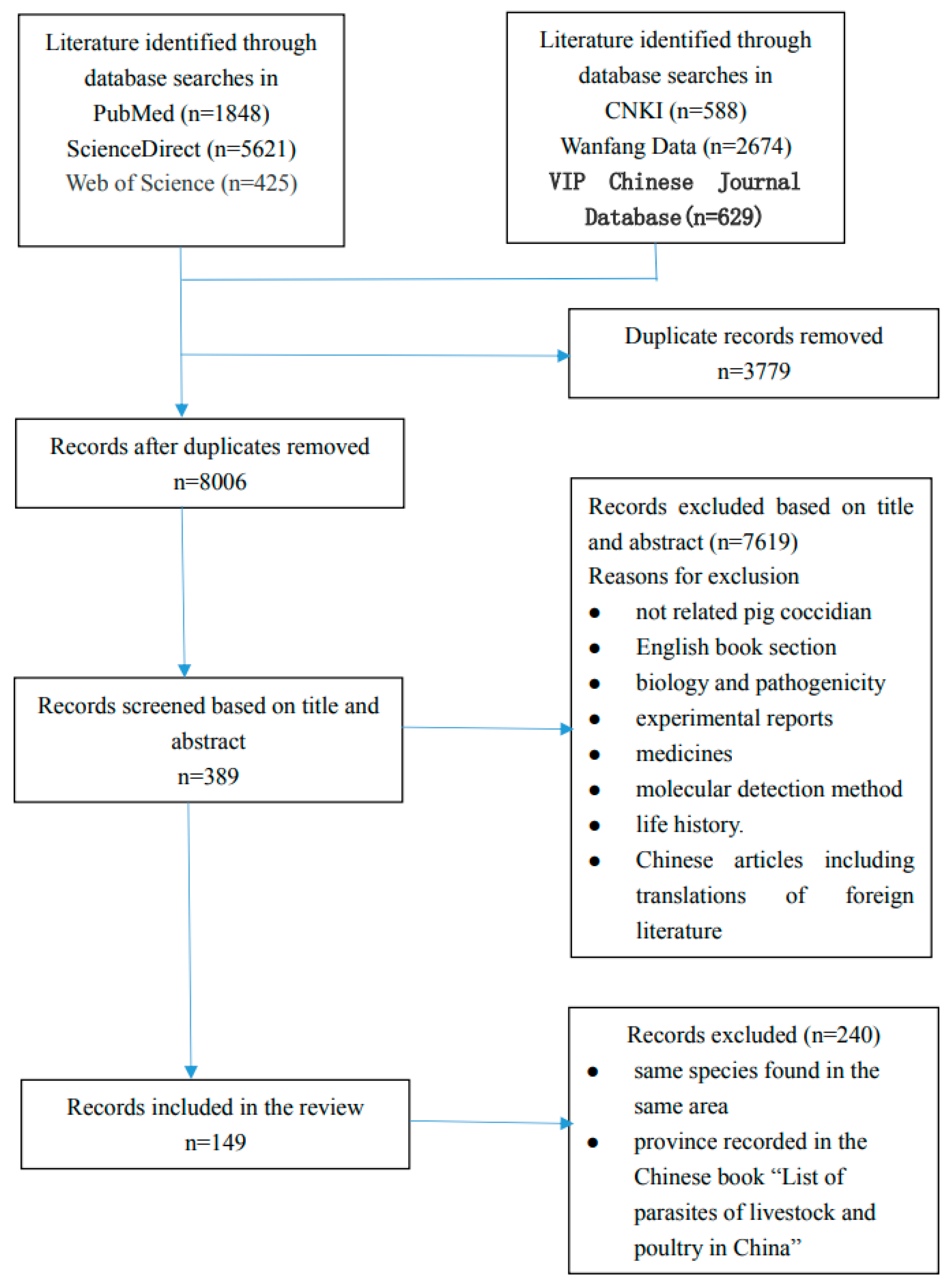 Microorganisms 13 00014 g001 Microorganisms 13 00014 g001