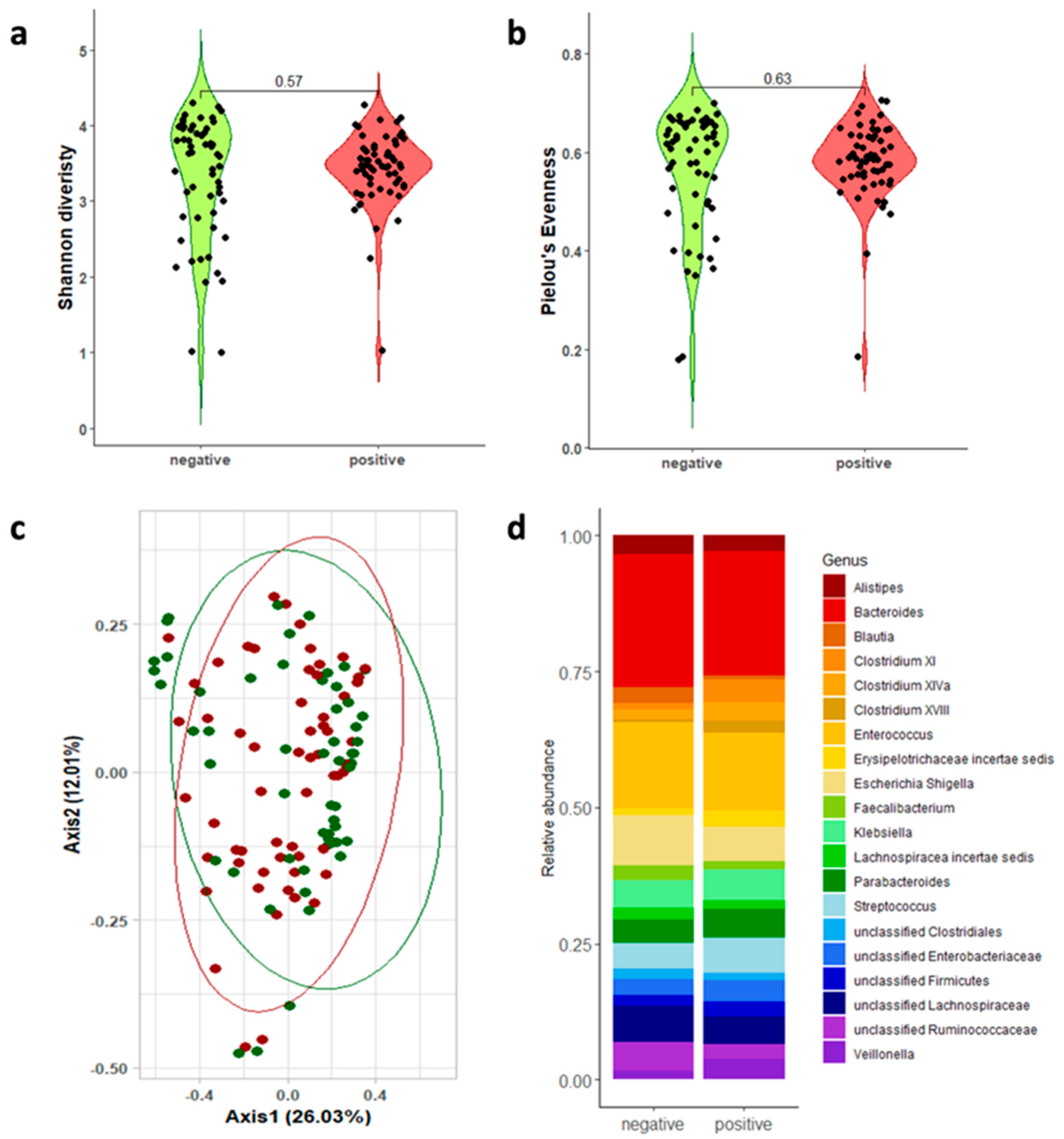 Microorganisms 13 00016 g002