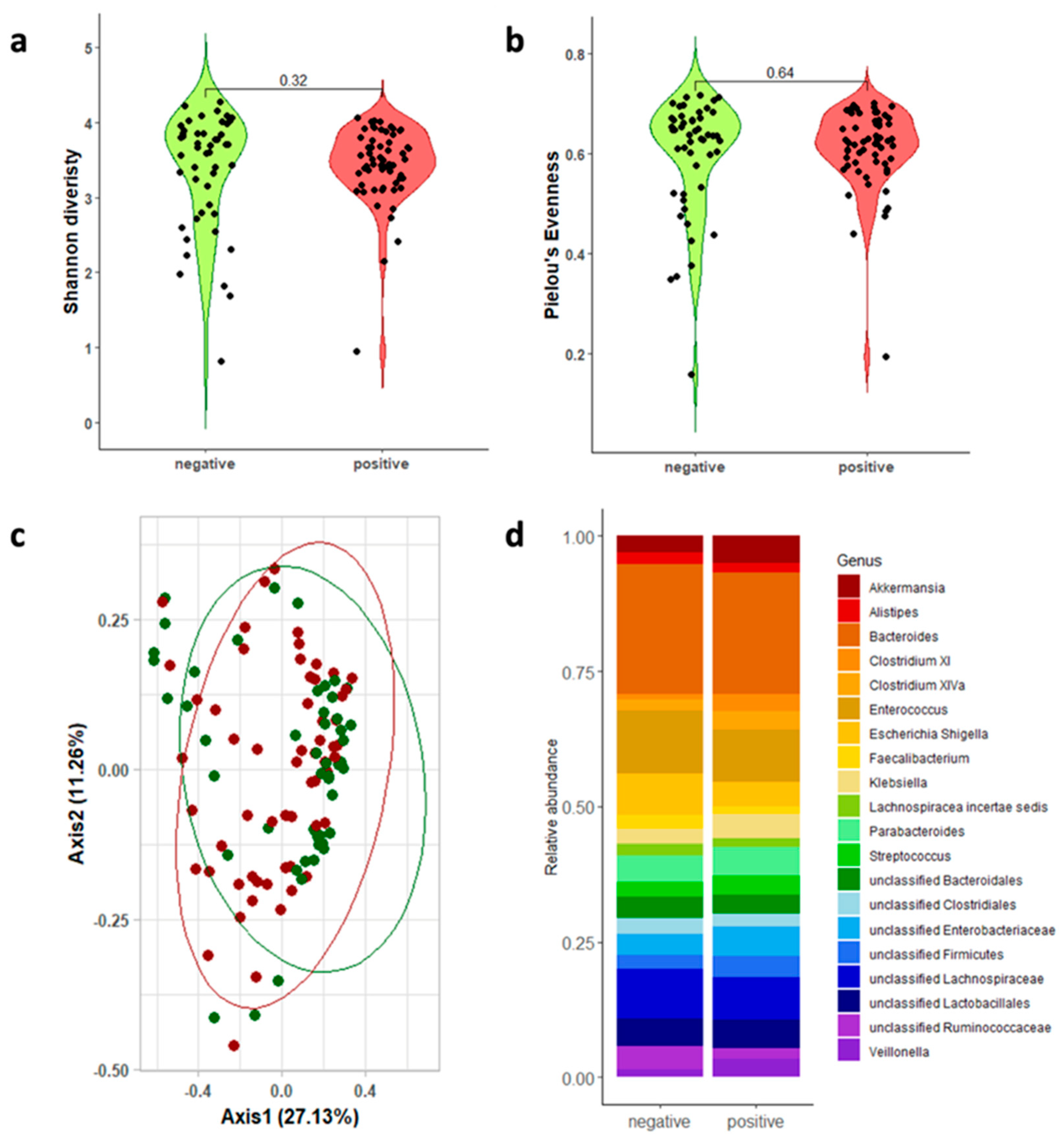 Microorganisms 13 00016 g003