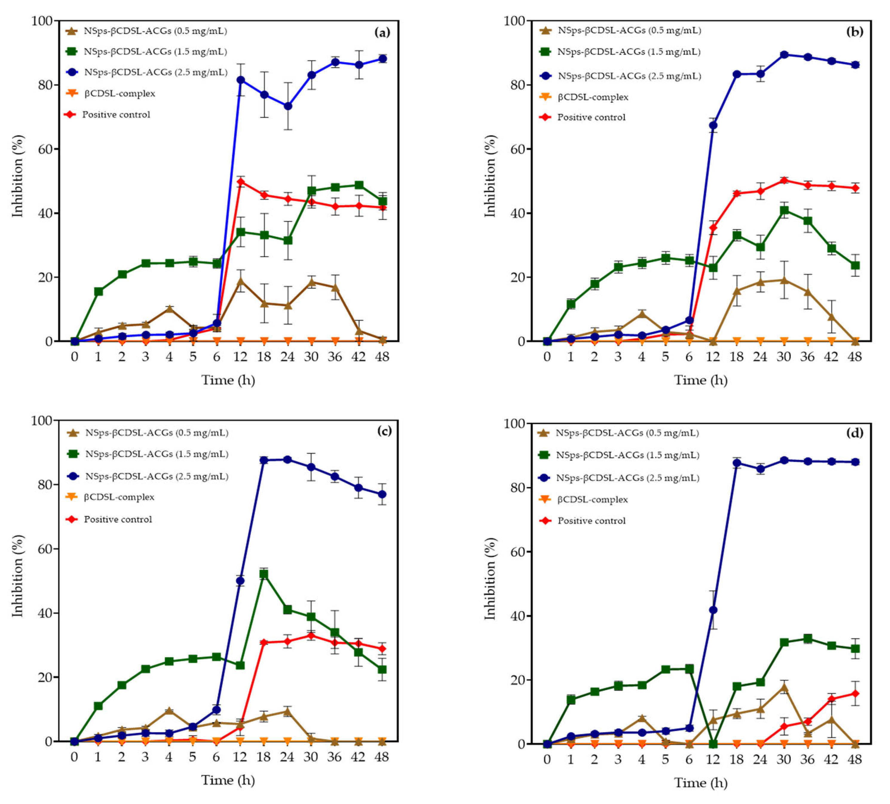 Microorganisms 13 00018 g004