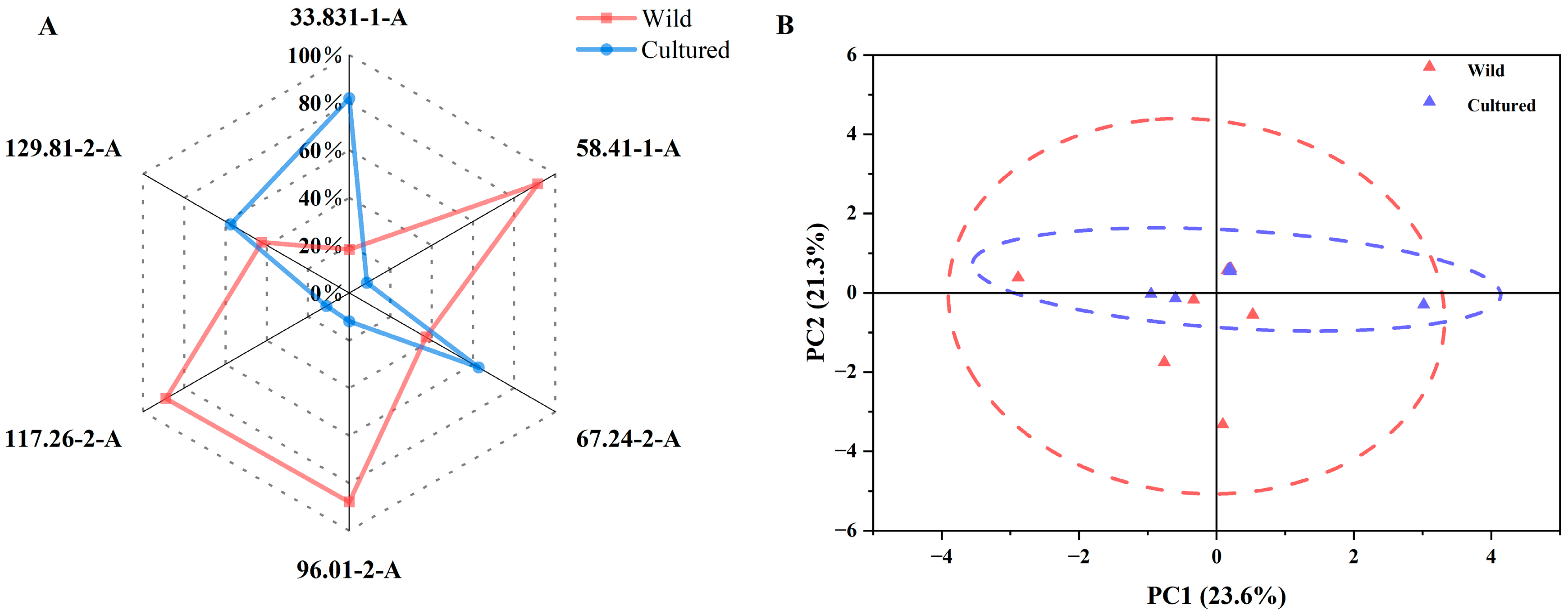 Microorganisms 13 00020 g002