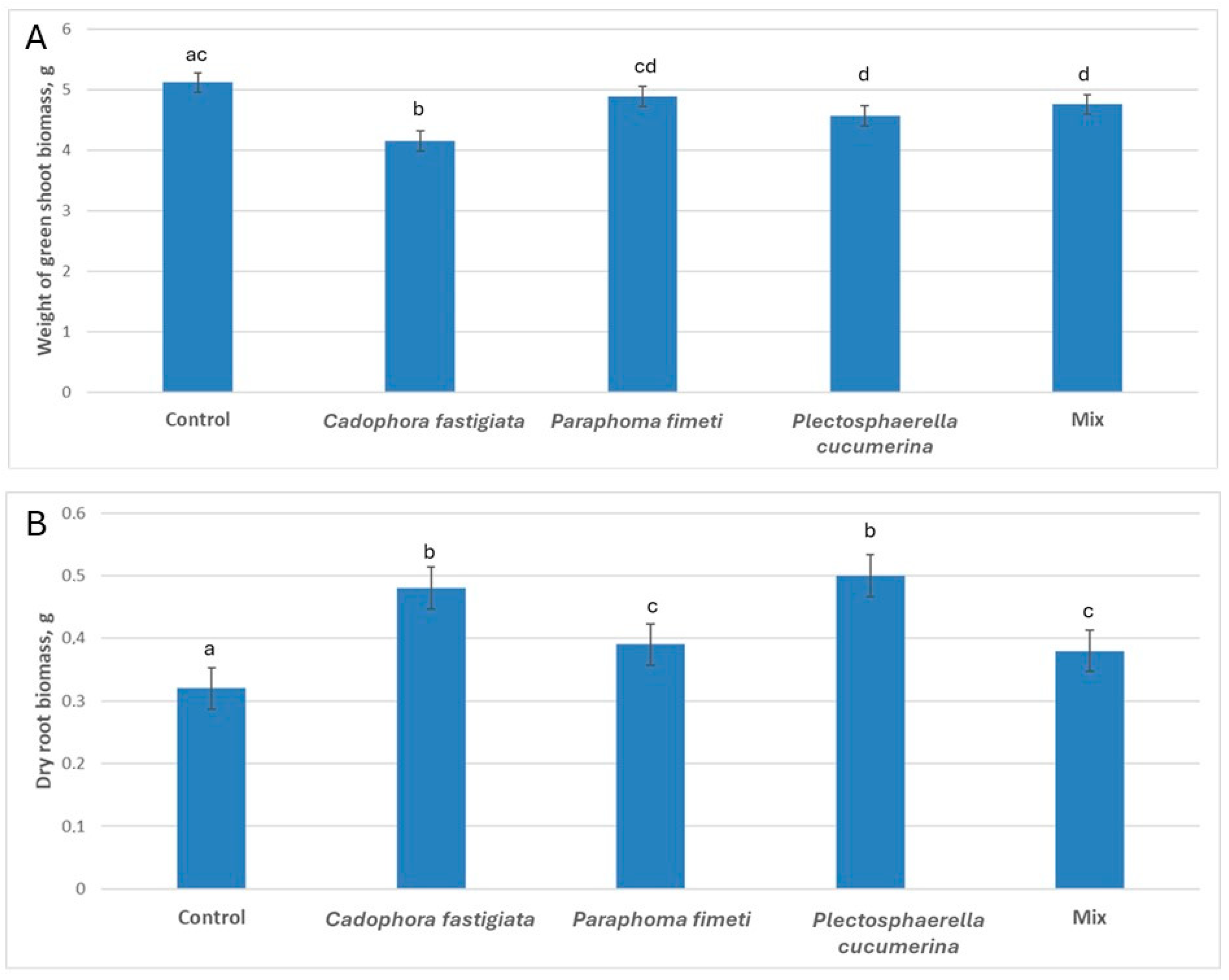 Microorganisms 13 00025 g002