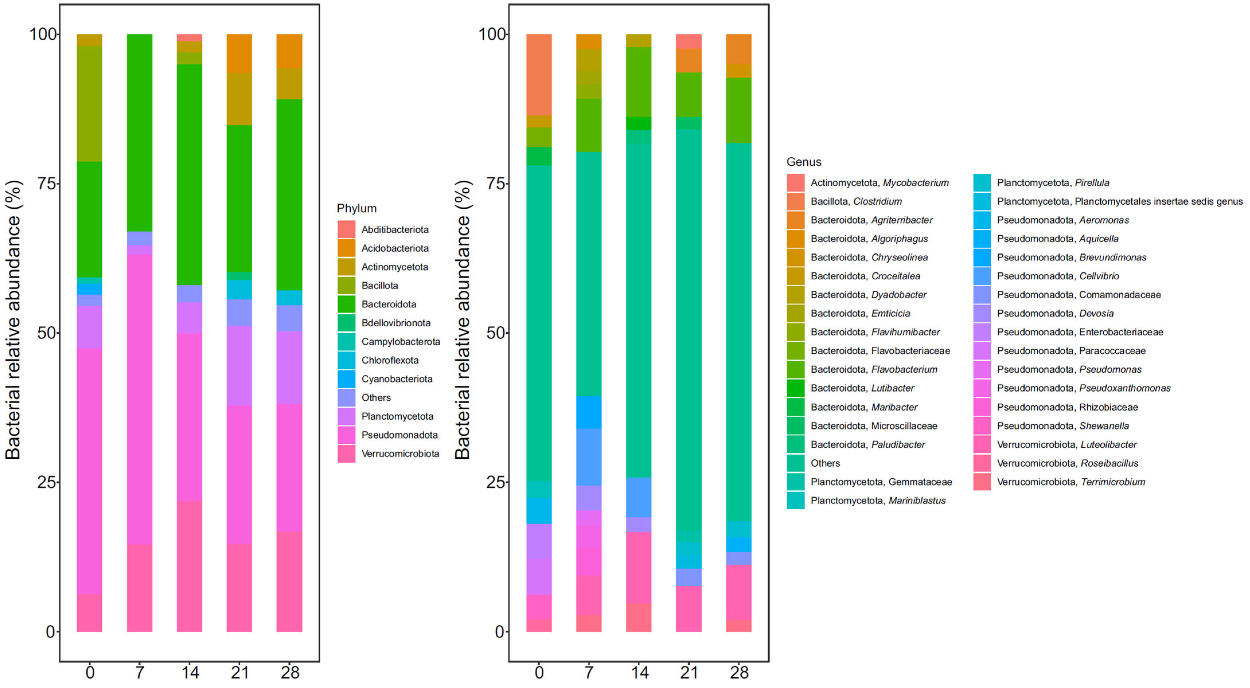 Microorganisms 13 00030 g001